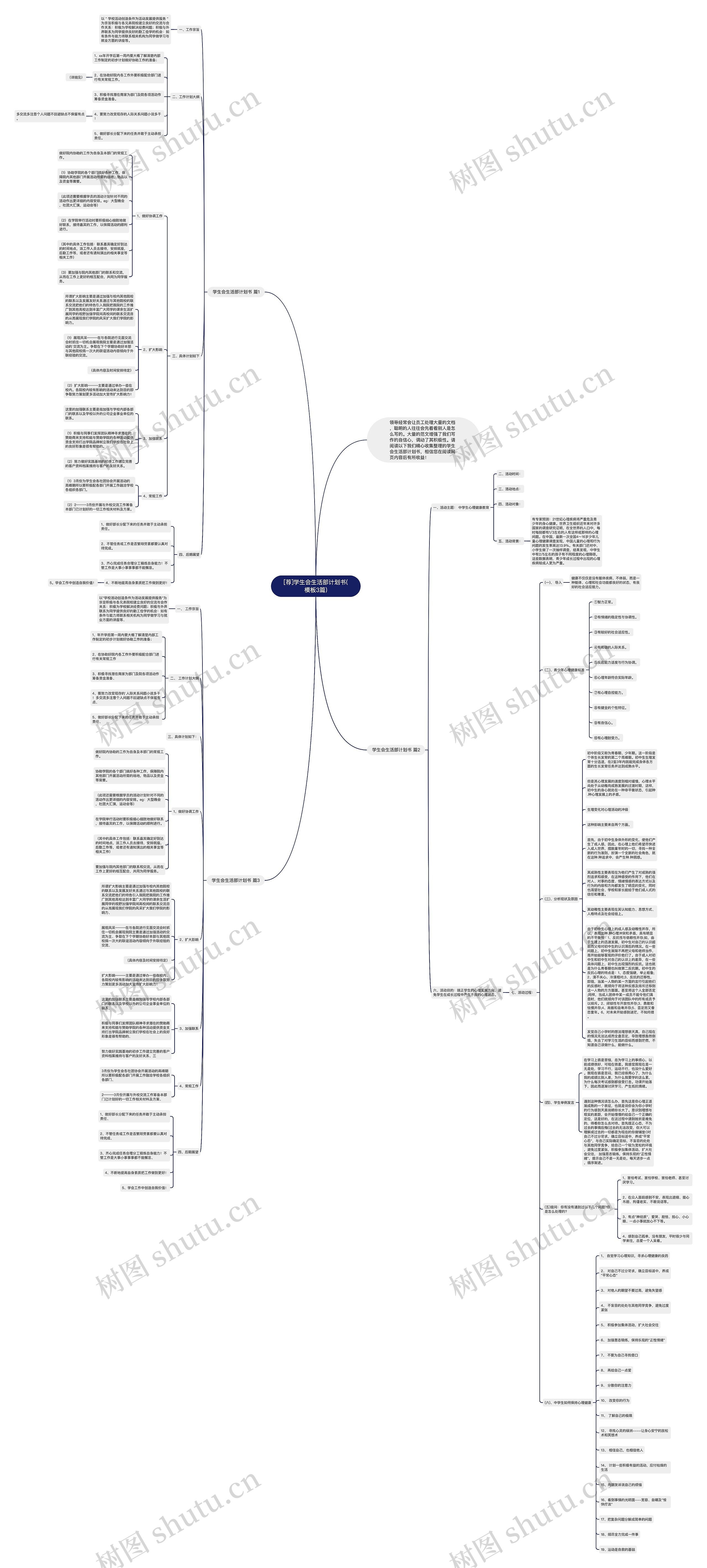 [荐]学生会生活部计划书(3篇)思维导图