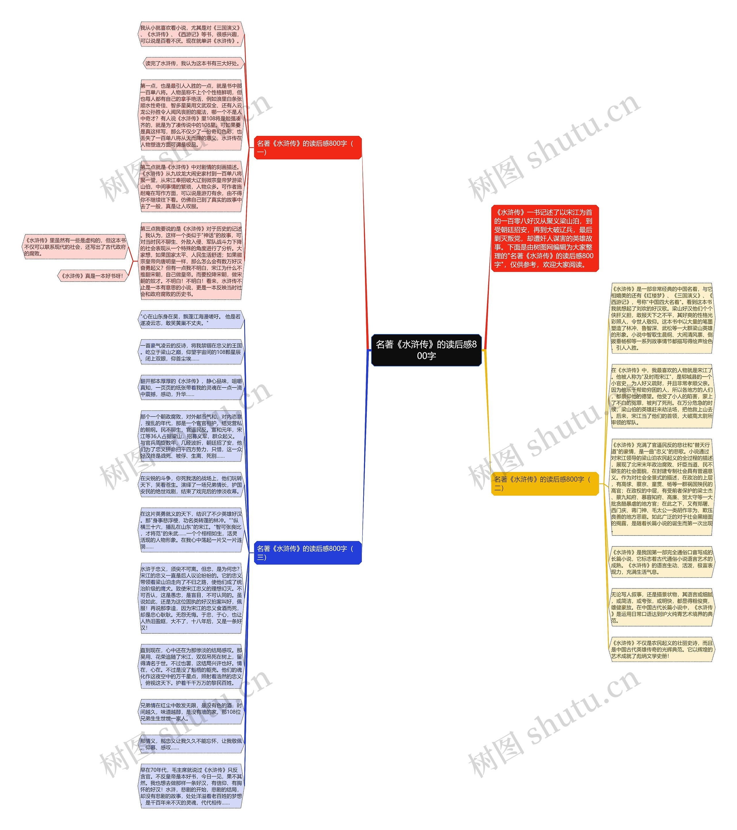 名著《水浒传》的读后感800字思维导图