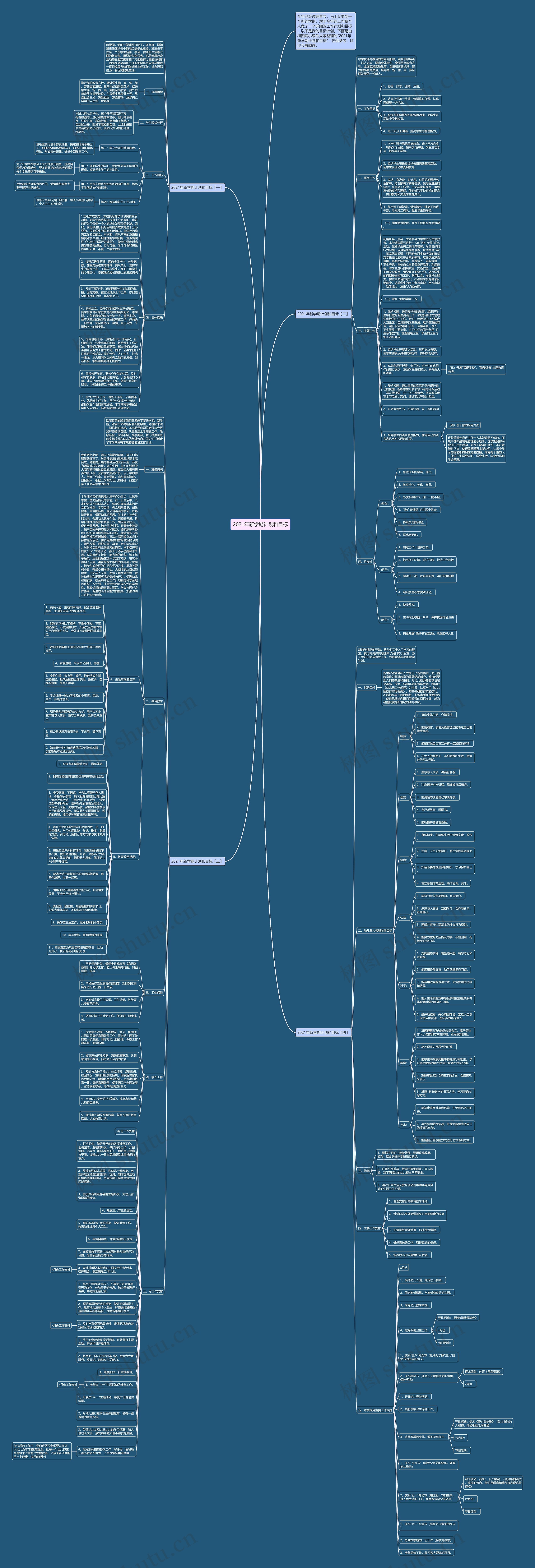 2021年新学期计划和目标思维导图