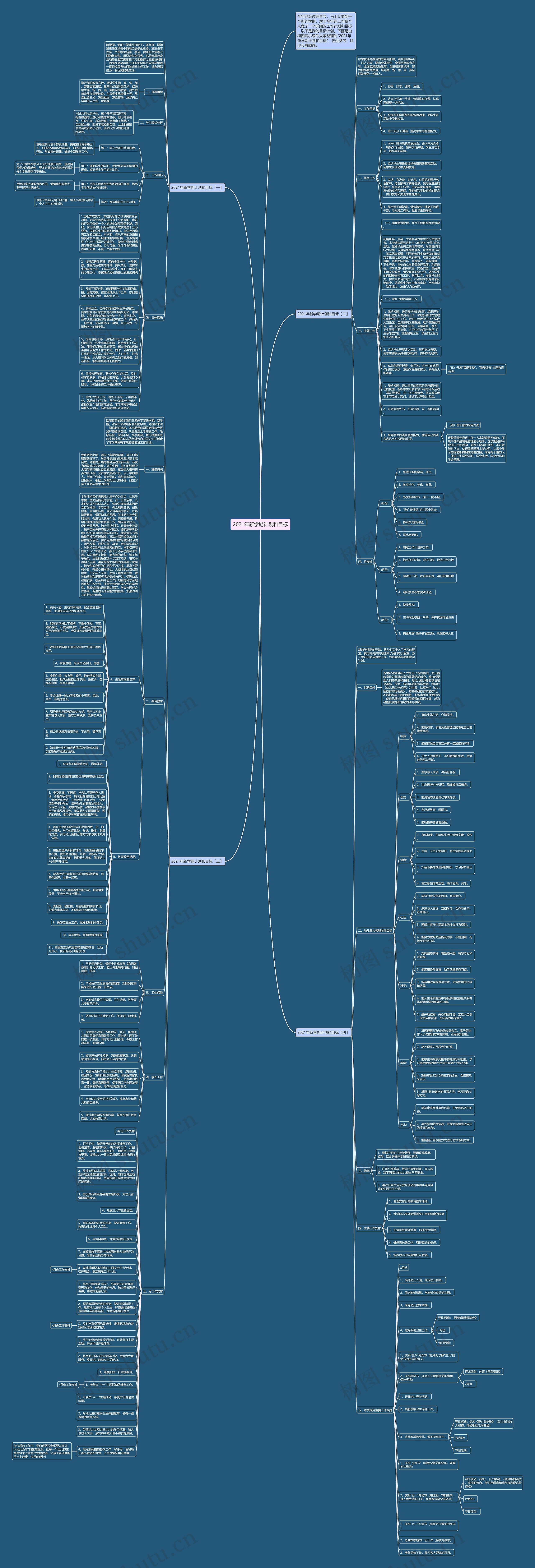 2021年新学期计划和目标思维导图高清图 2021年新学期计划和目标思维导图