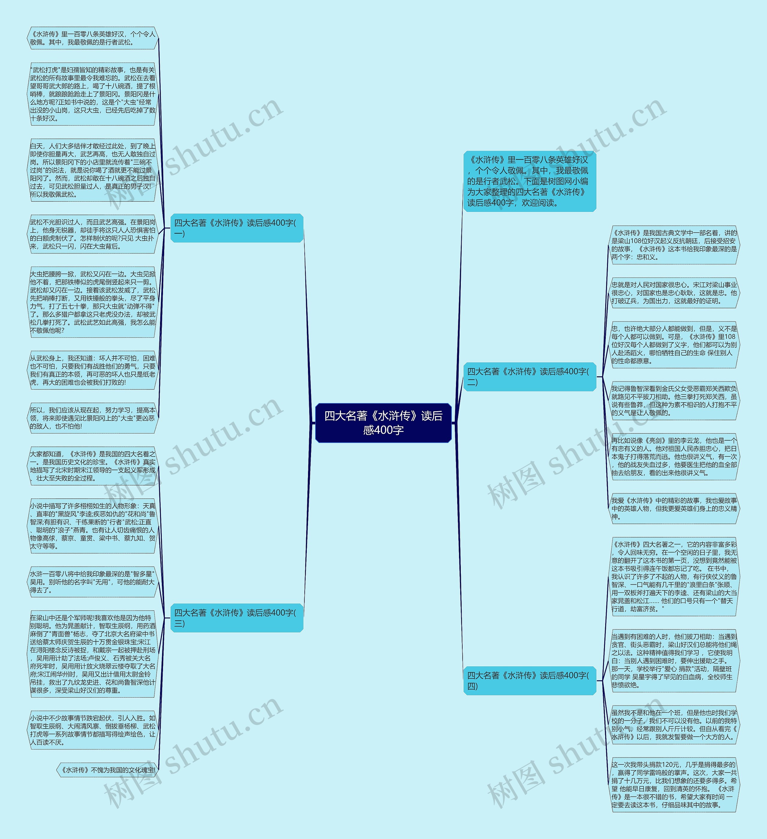四大名著《水浒传》读后感400字思维导图