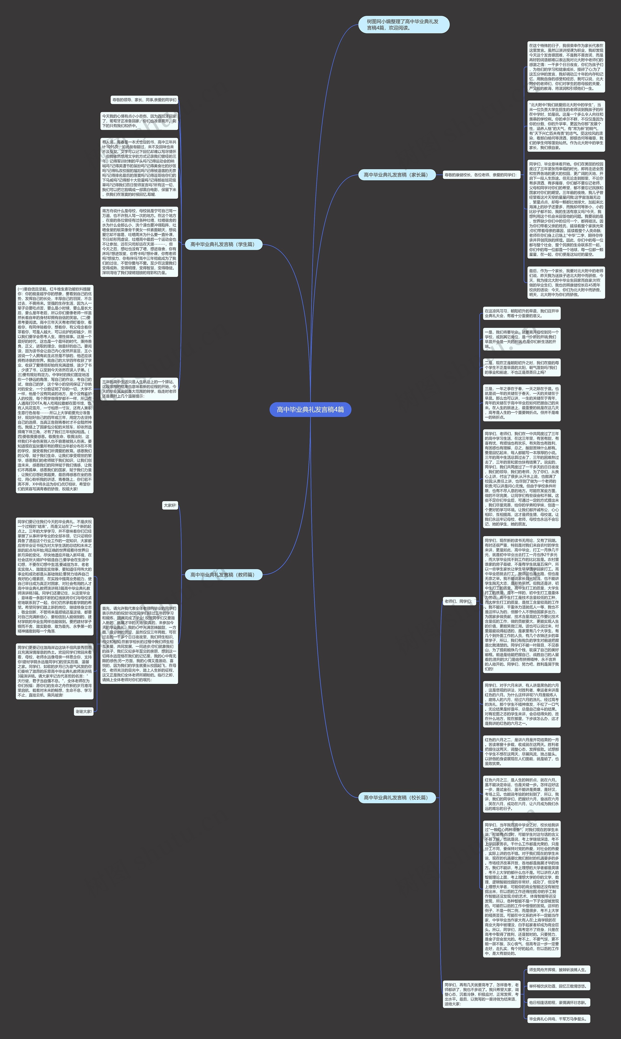 高中毕业典礼发言稿4篇思维导图