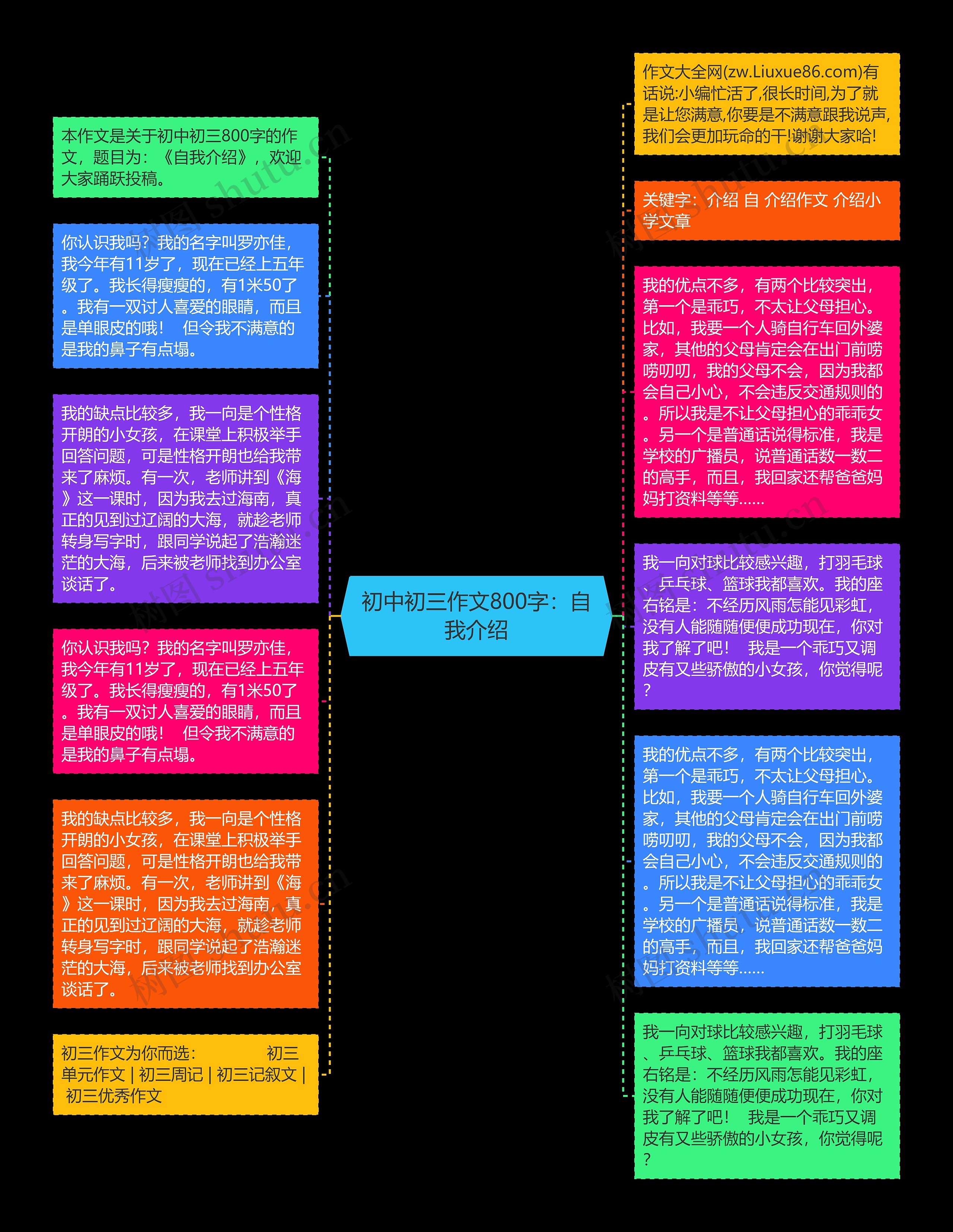 初中初三作文800字：自我介绍思维导图