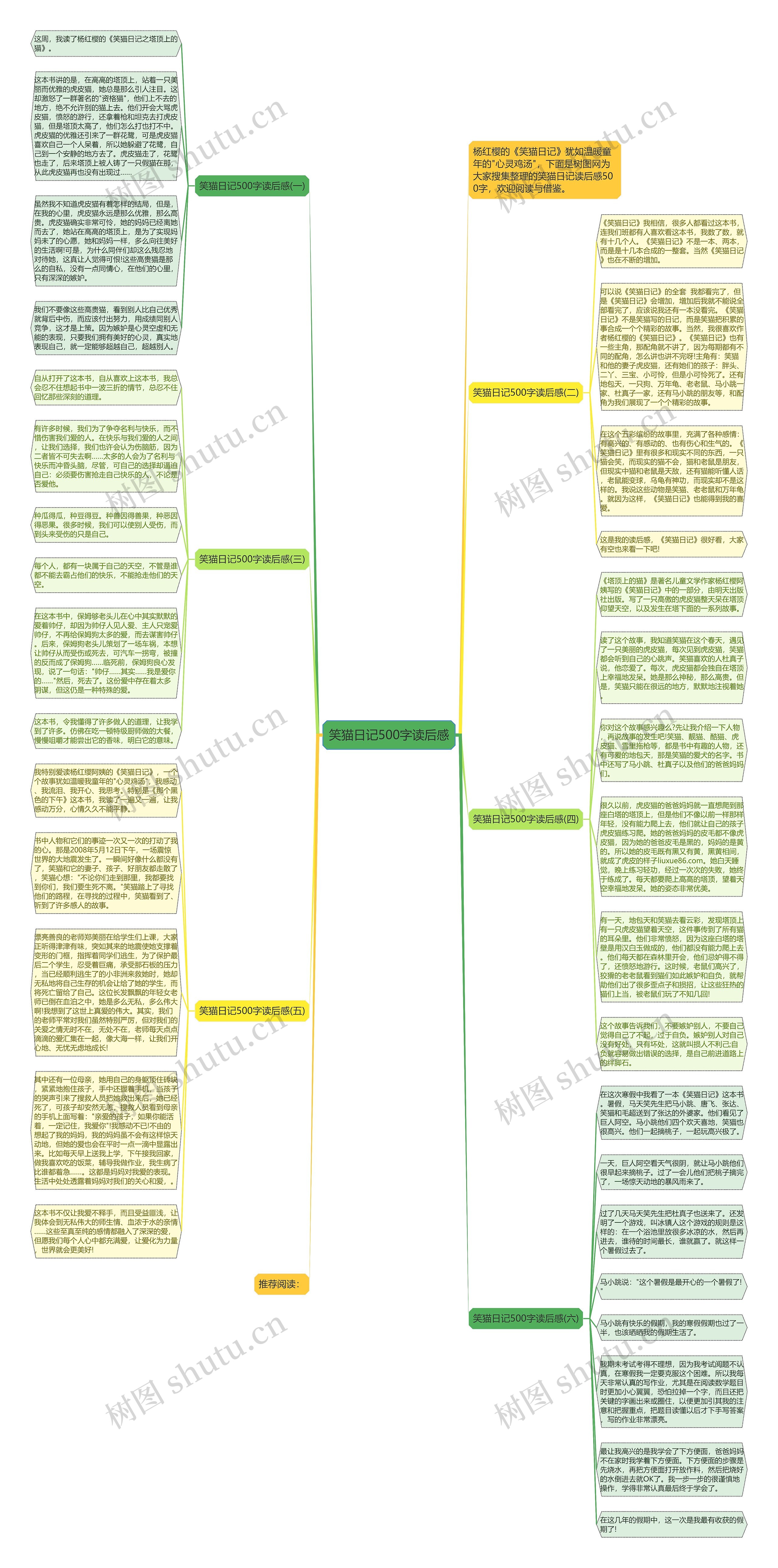 笑猫日记500字读后感思维导图