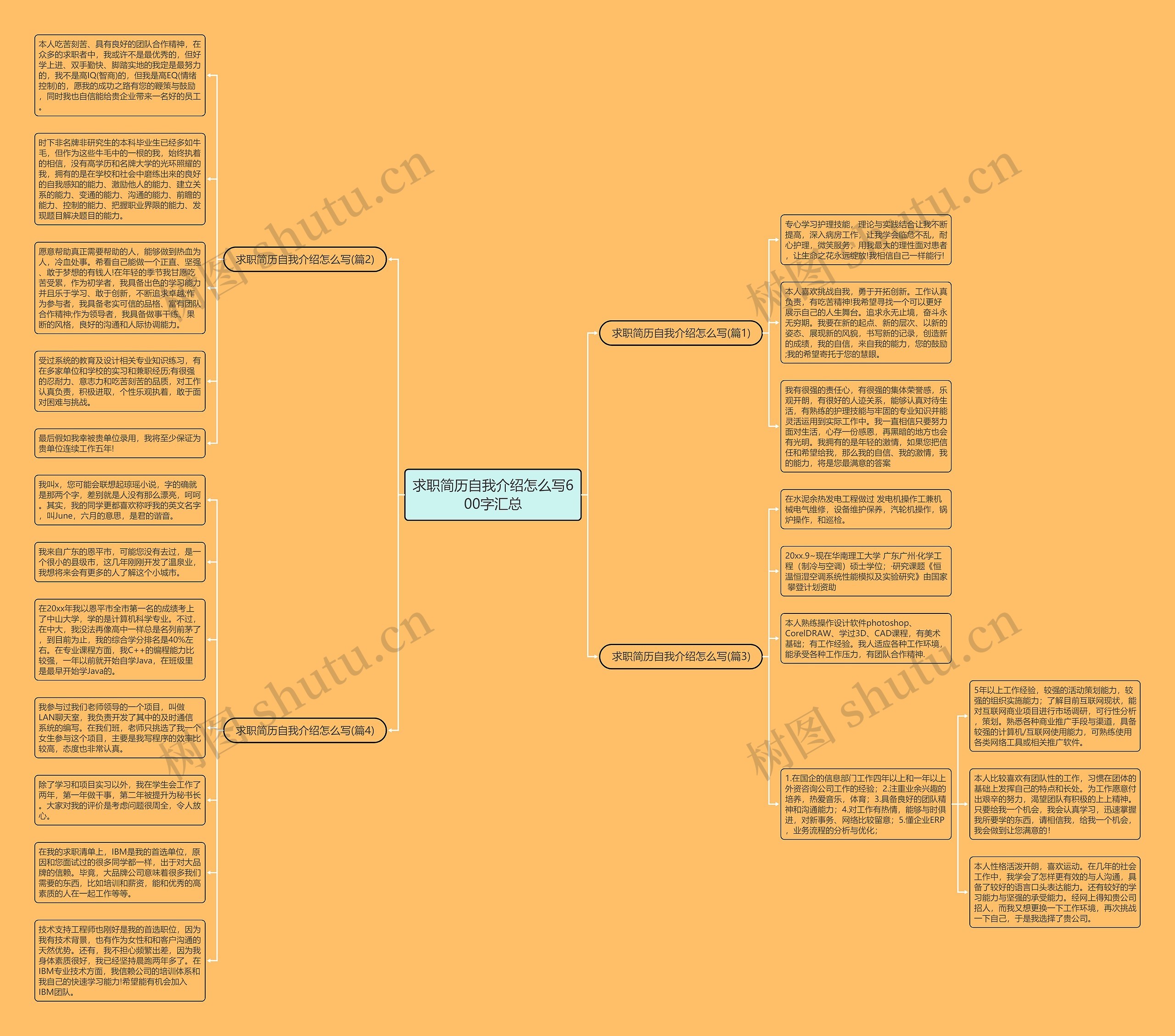 求职简历自我介绍怎么写600字汇总思维导图