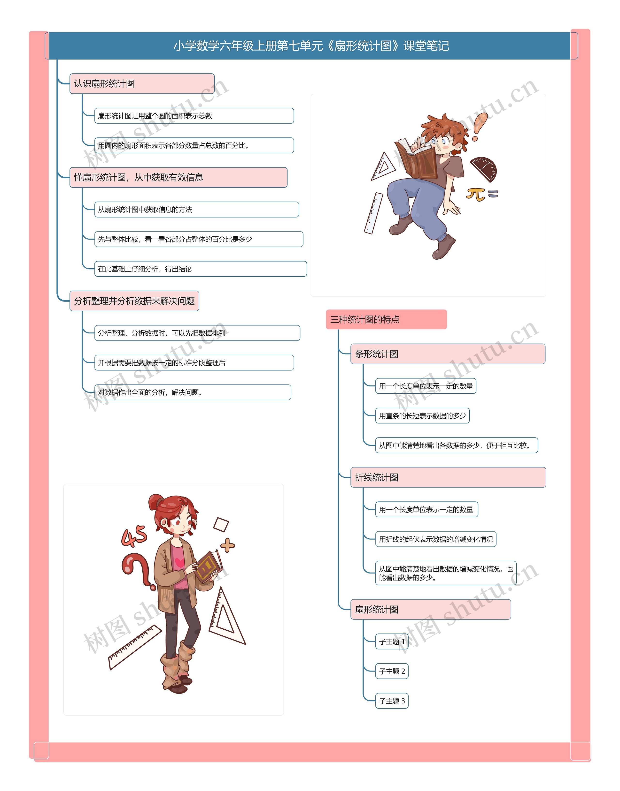 小学数学六年级上册第七单元《扇形统计图》课堂笔记 小学数学六年级上册第七单元《扇形统计图》课堂笔记