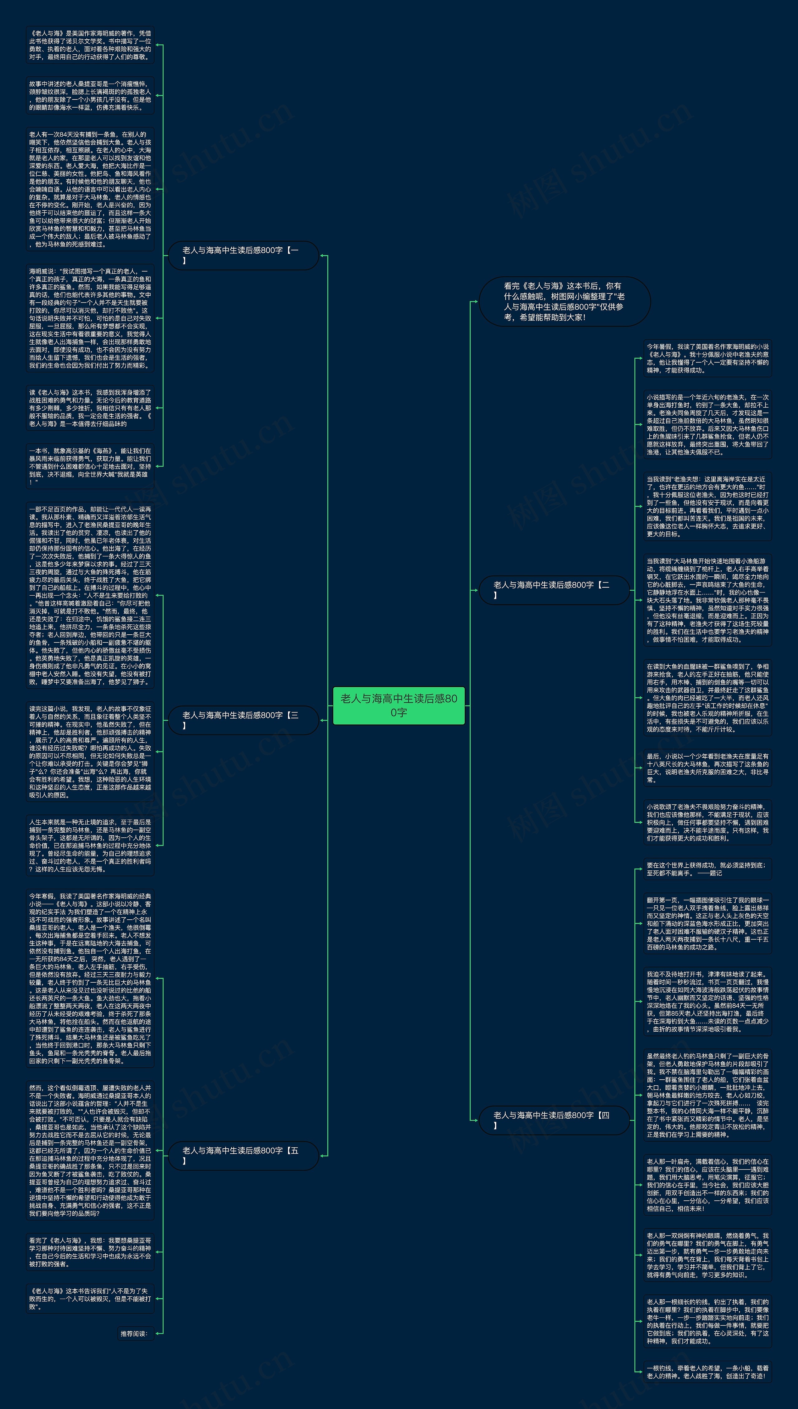 老人与海高中生读后感800字思维导图