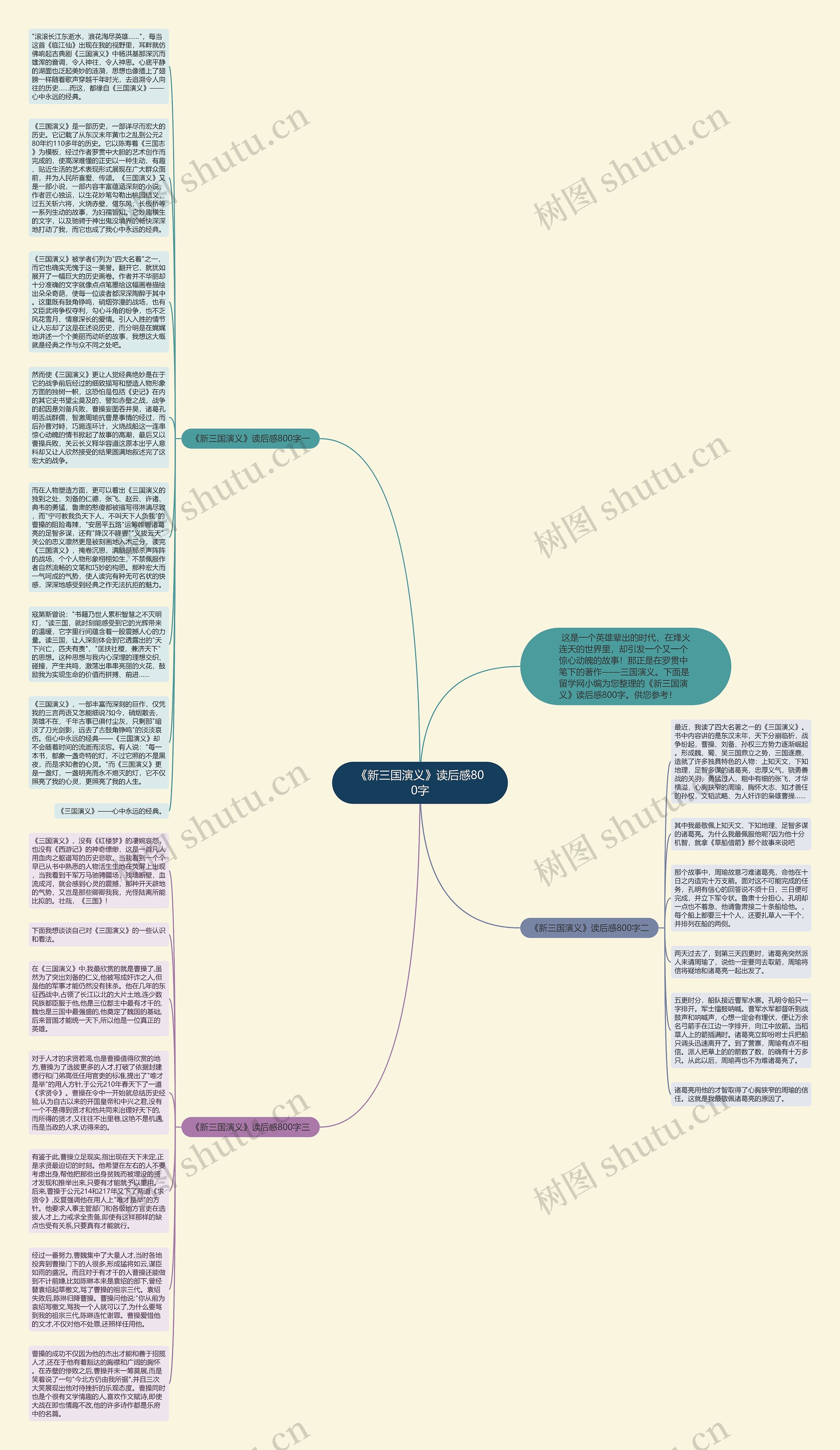 《新三国演义》读后感800字思维导图
