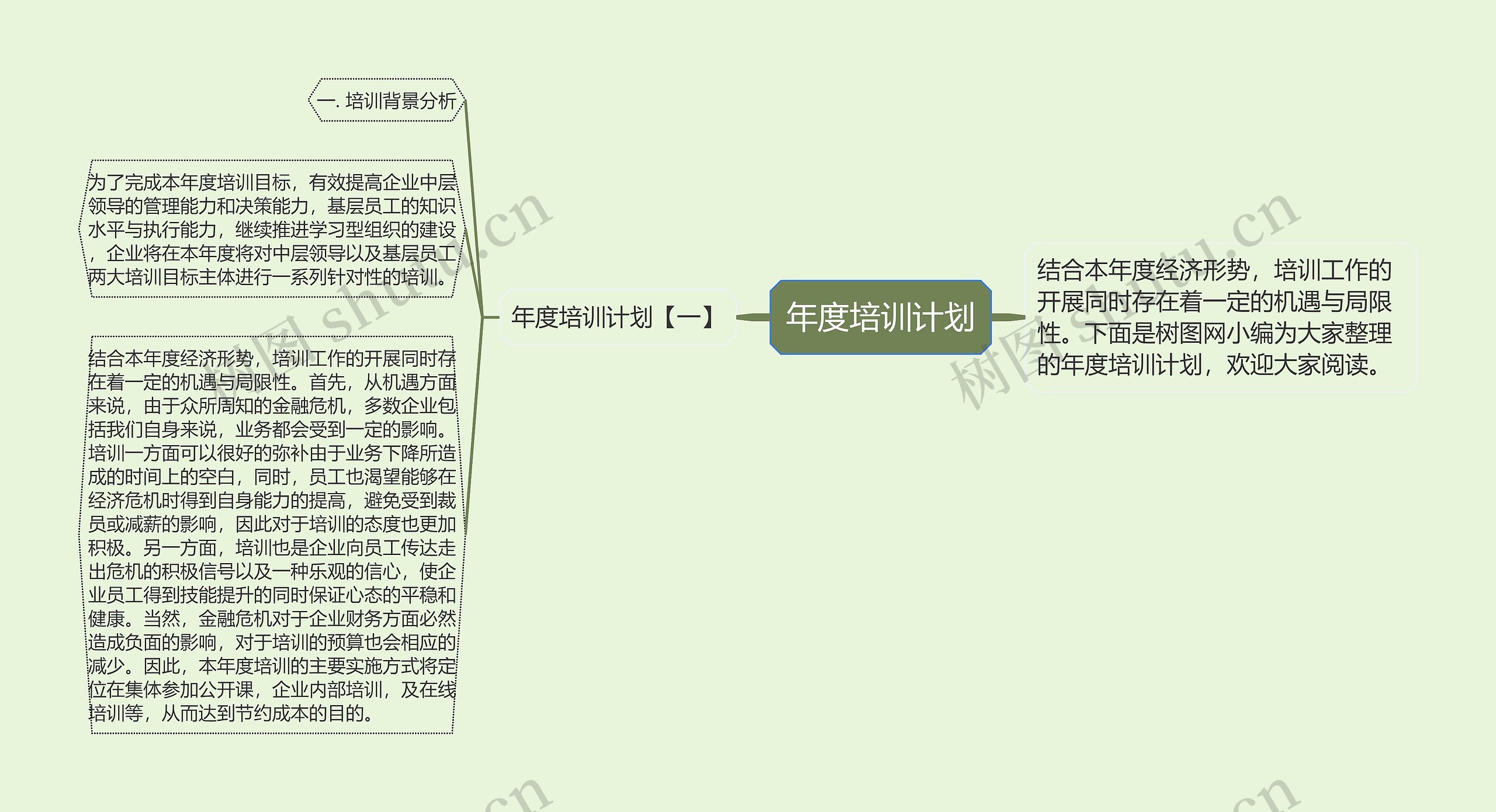 年度培训计划