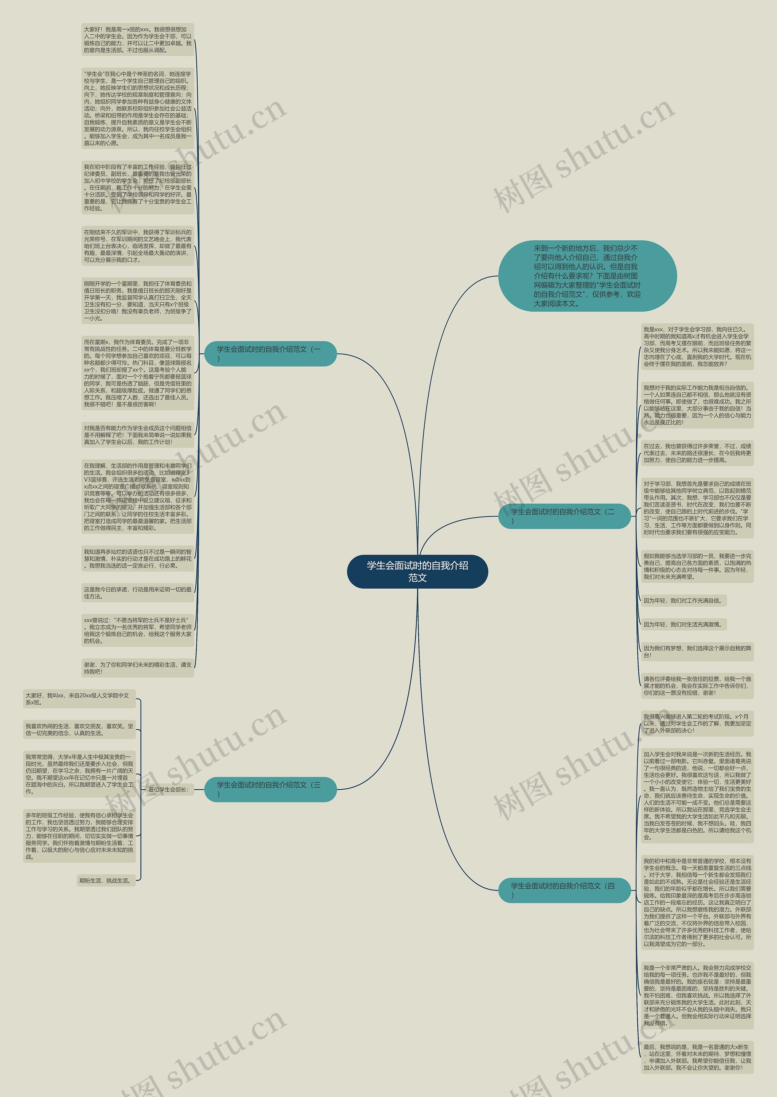 学生会面试时的自我介绍范文思维导图