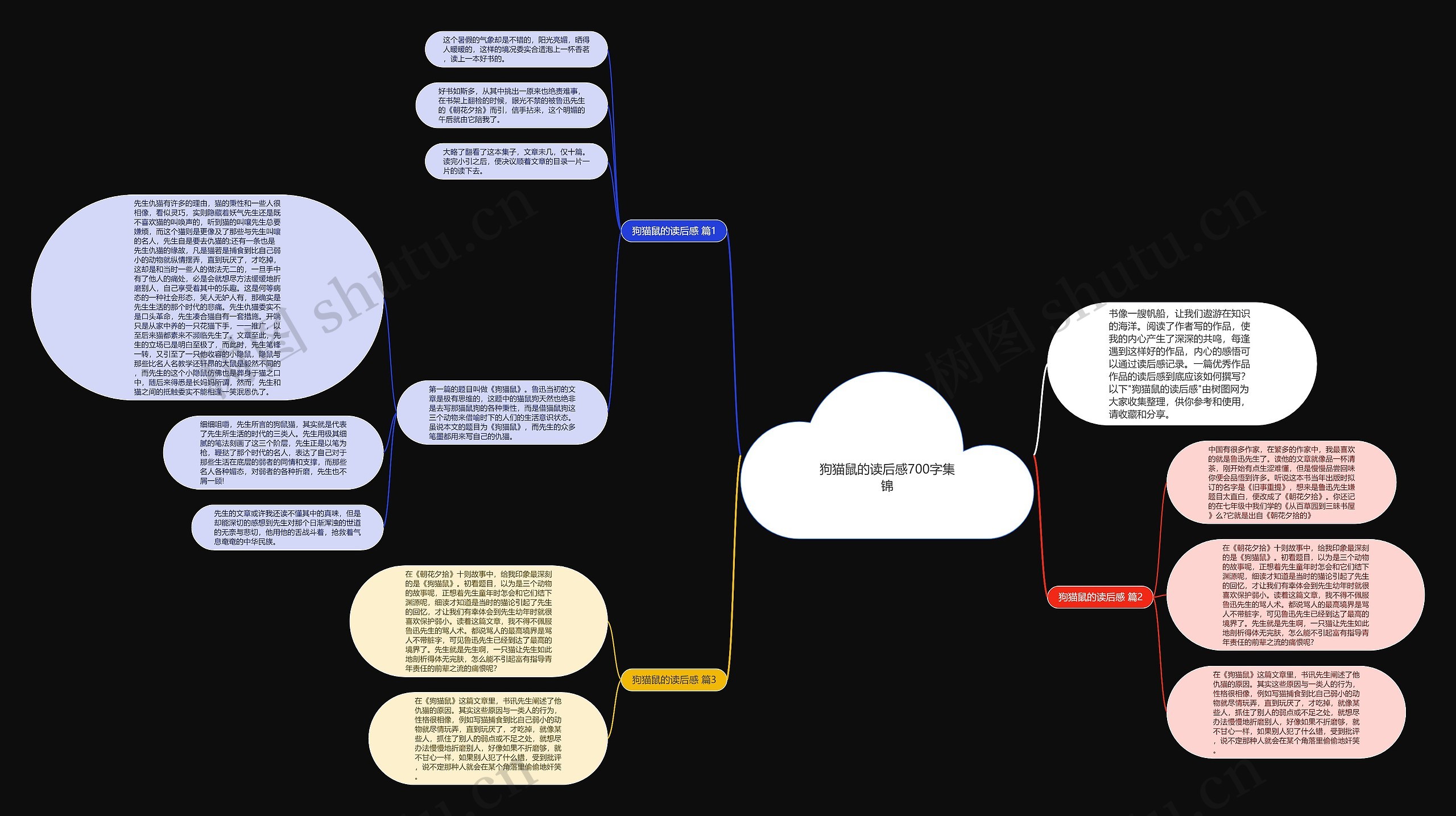 狗猫鼠的读后感700字集锦思维导图