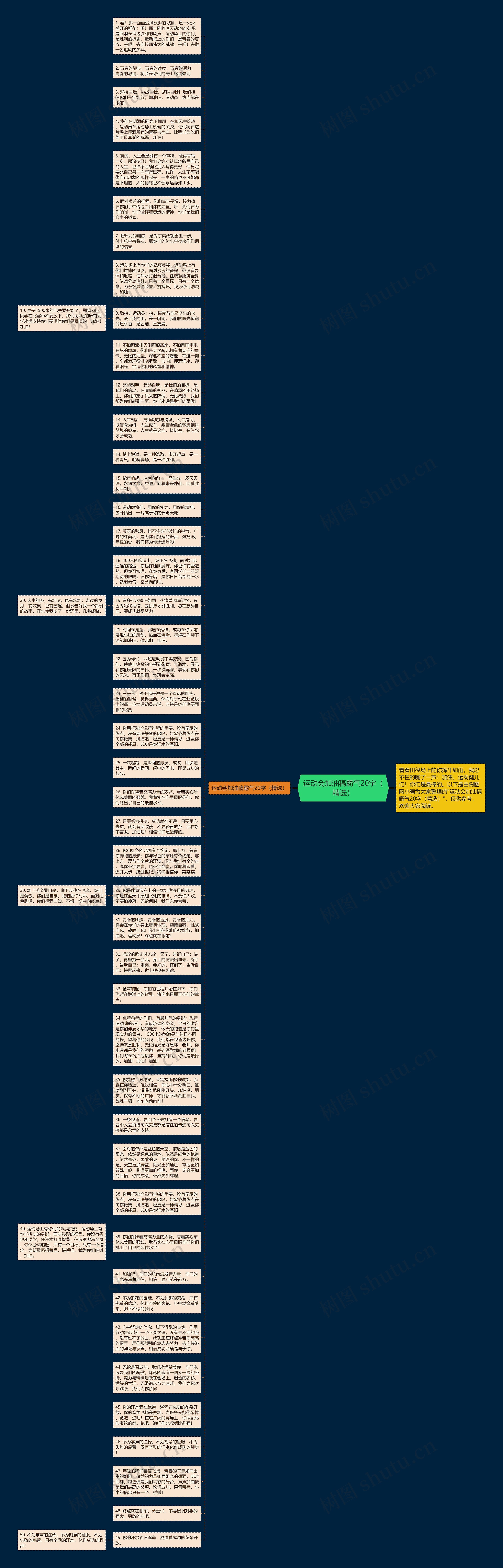 运动会加油稿霸气20字（精选）思维导图