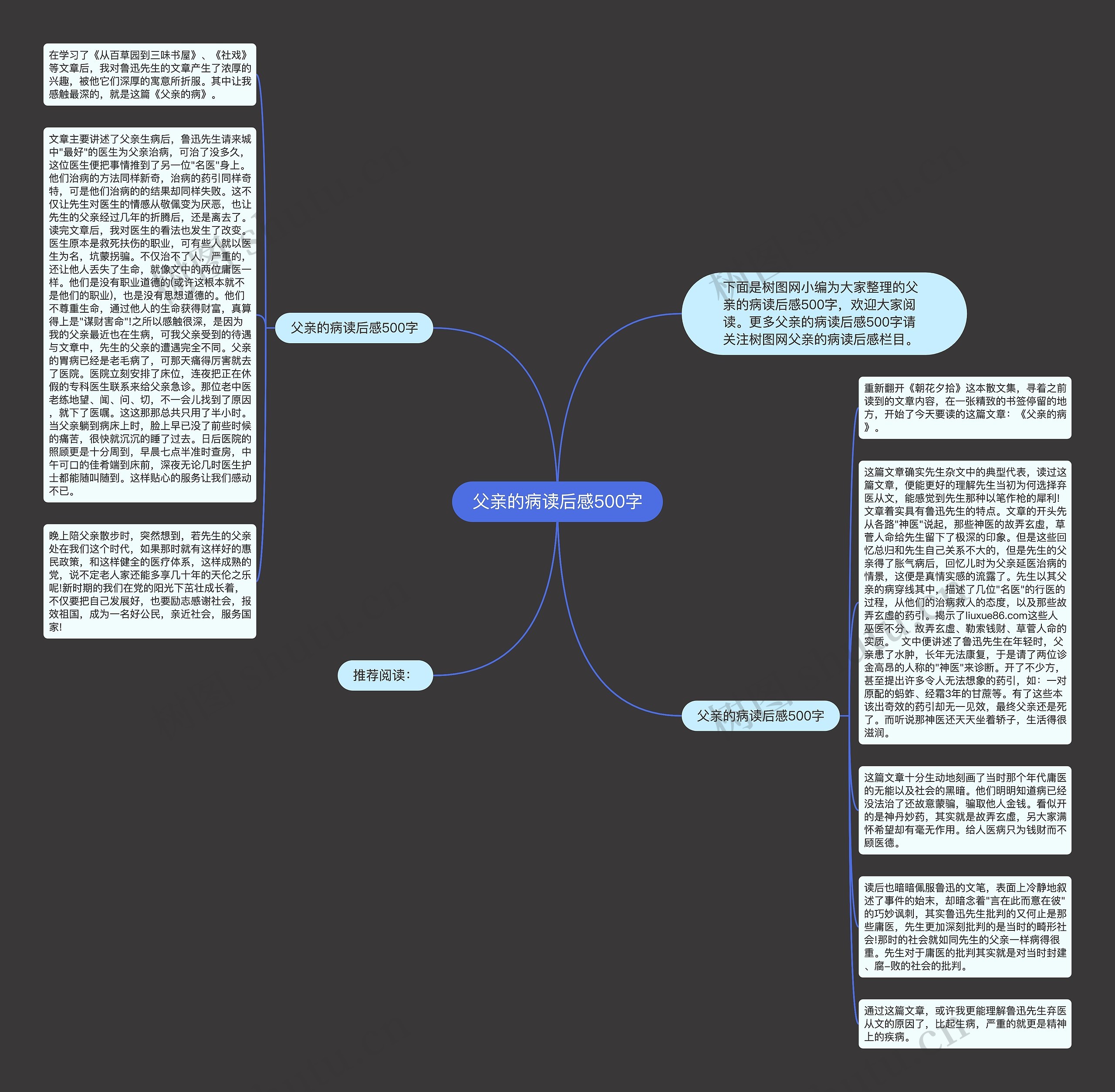 父亲的病读后感500字思维导图