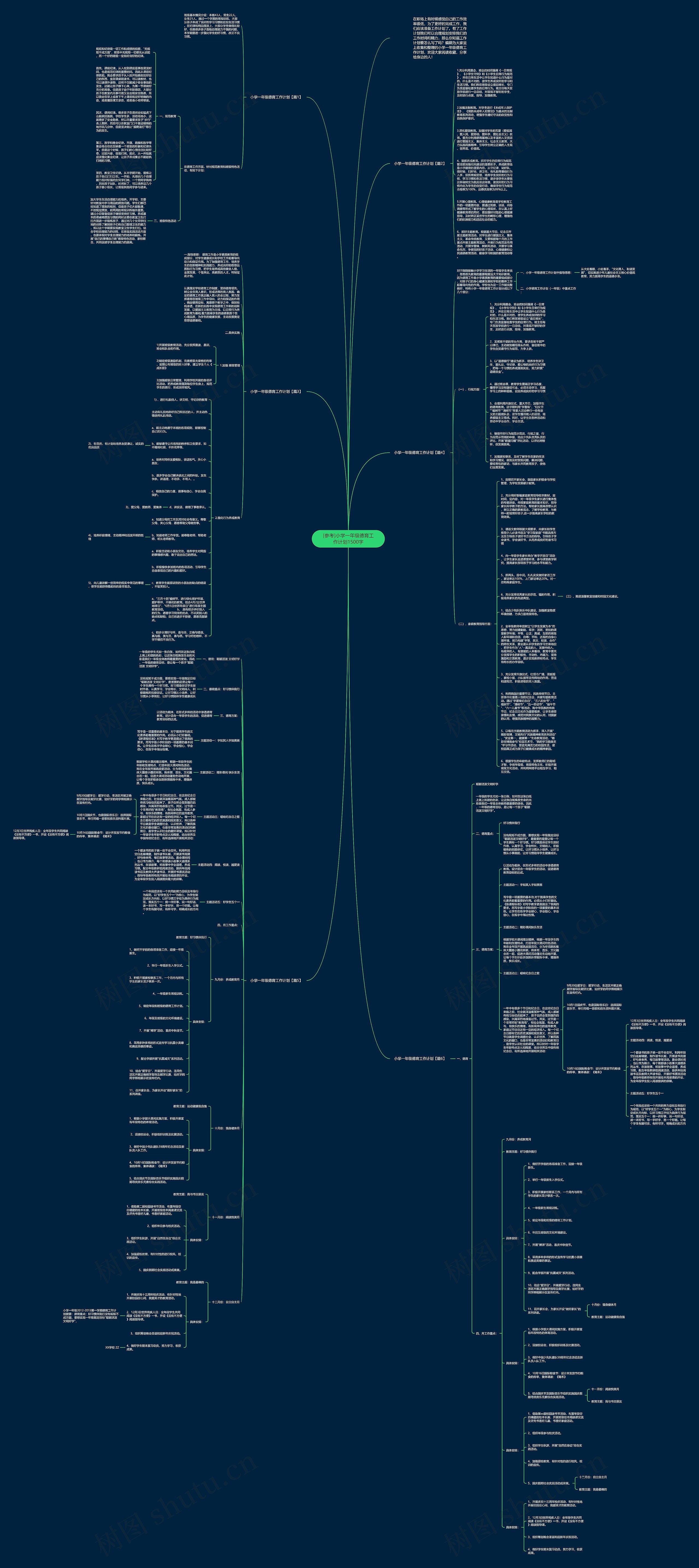 [参考]小学一年级德育工作计划1500字思维导图