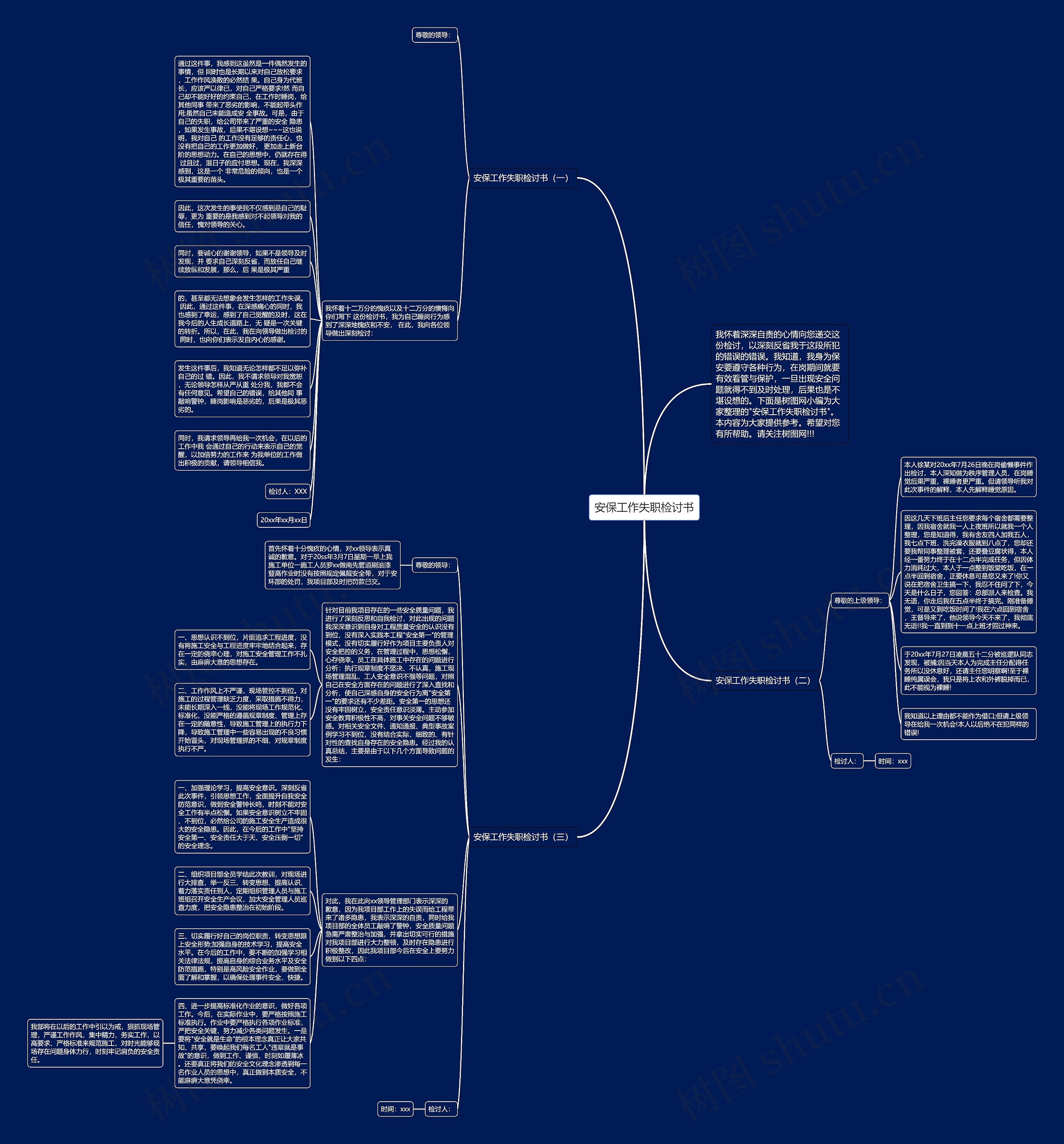 安保工作失职检讨书思维导图