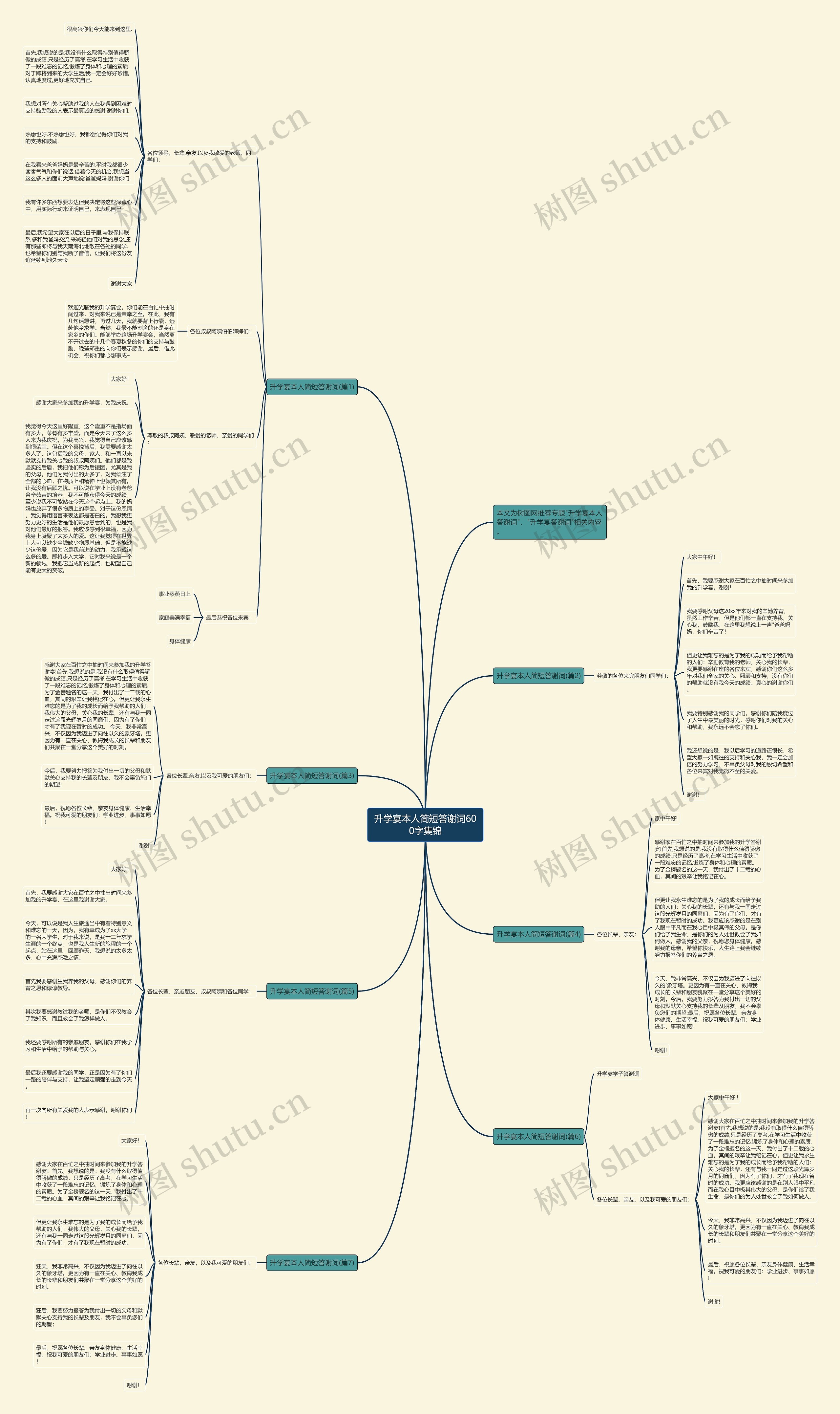 升学宴本人简短答谢词600字集锦思维导图