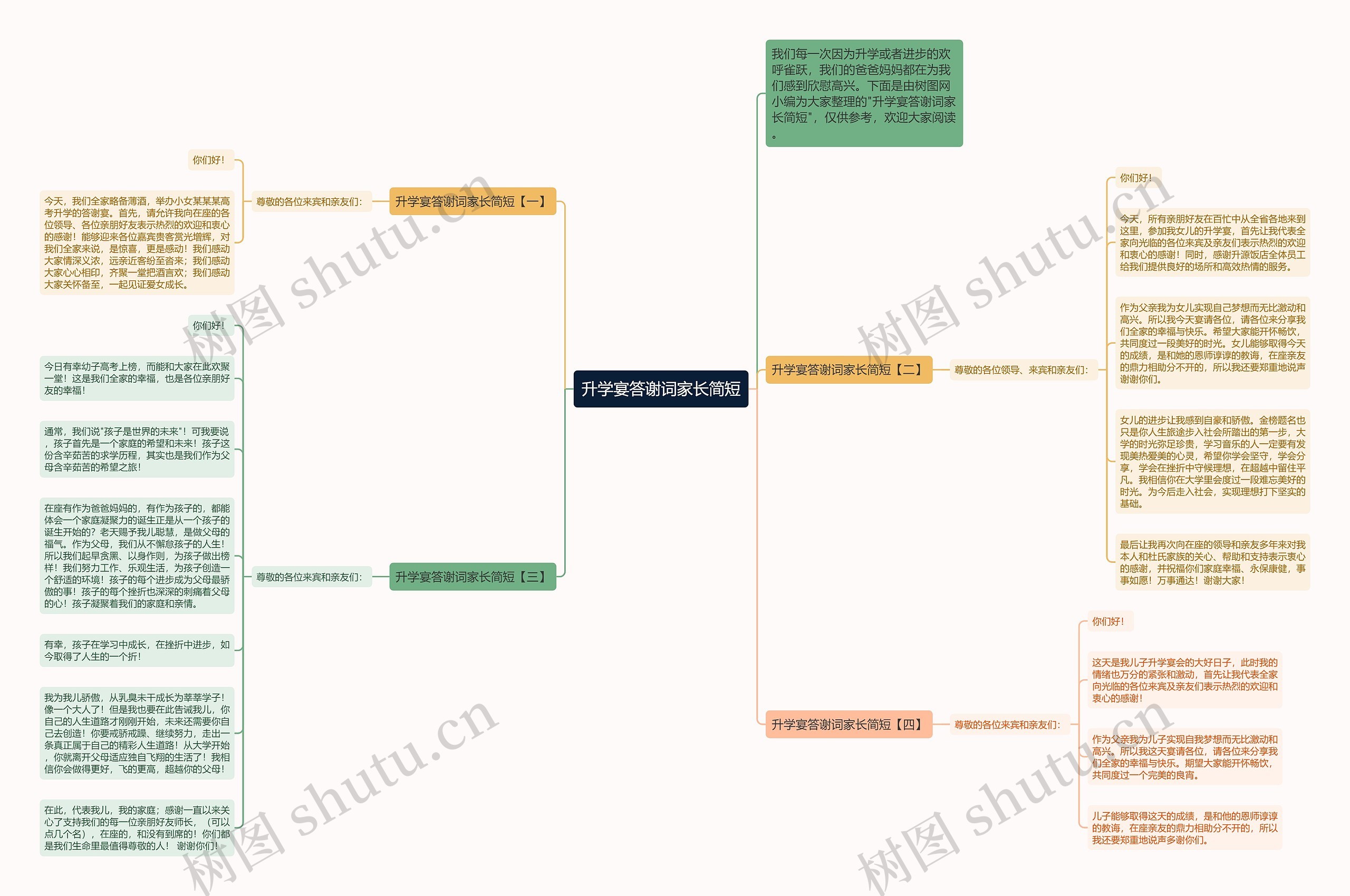 升学宴答谢词家长简短思维导图