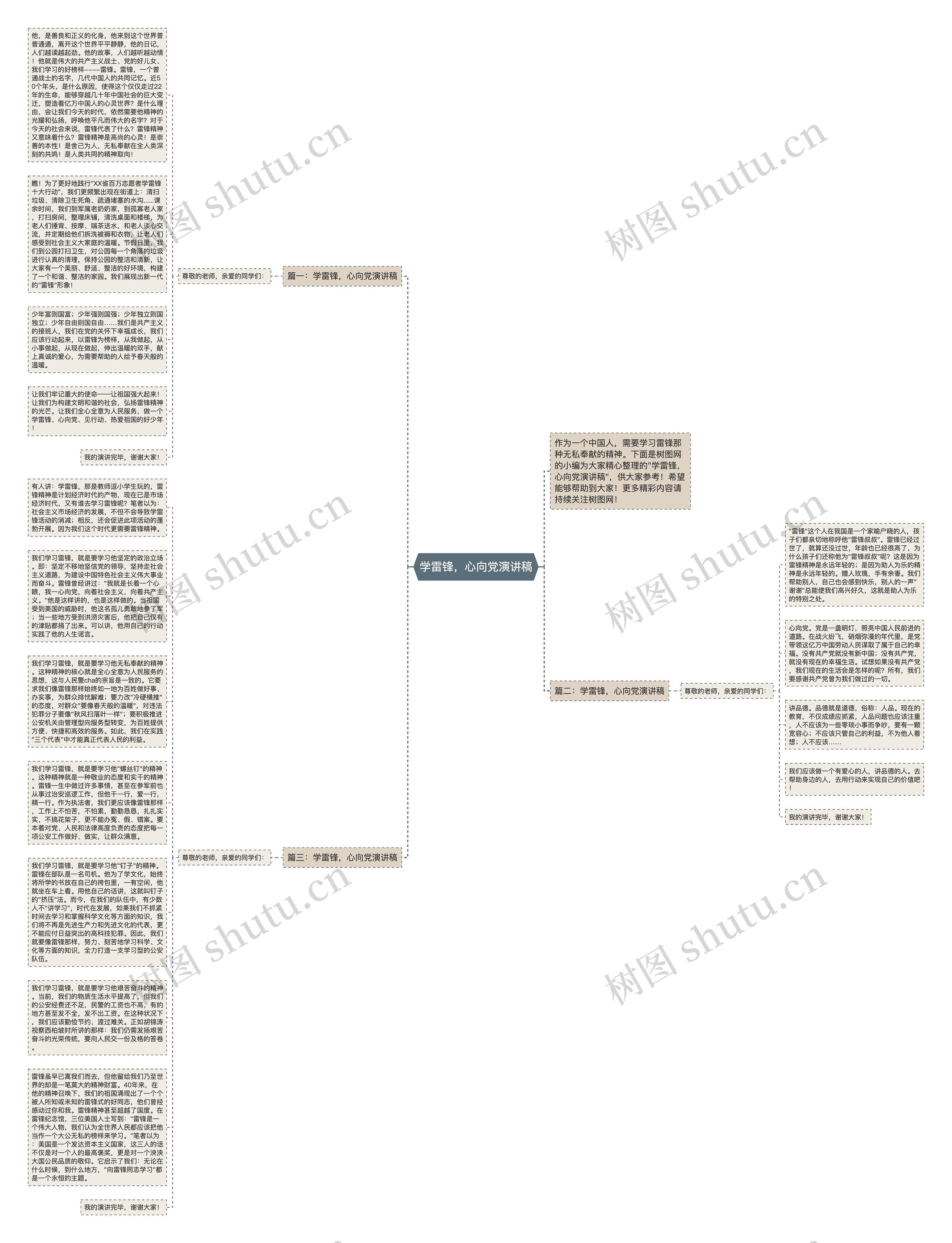 学雷锋，心向党演讲稿思维导图