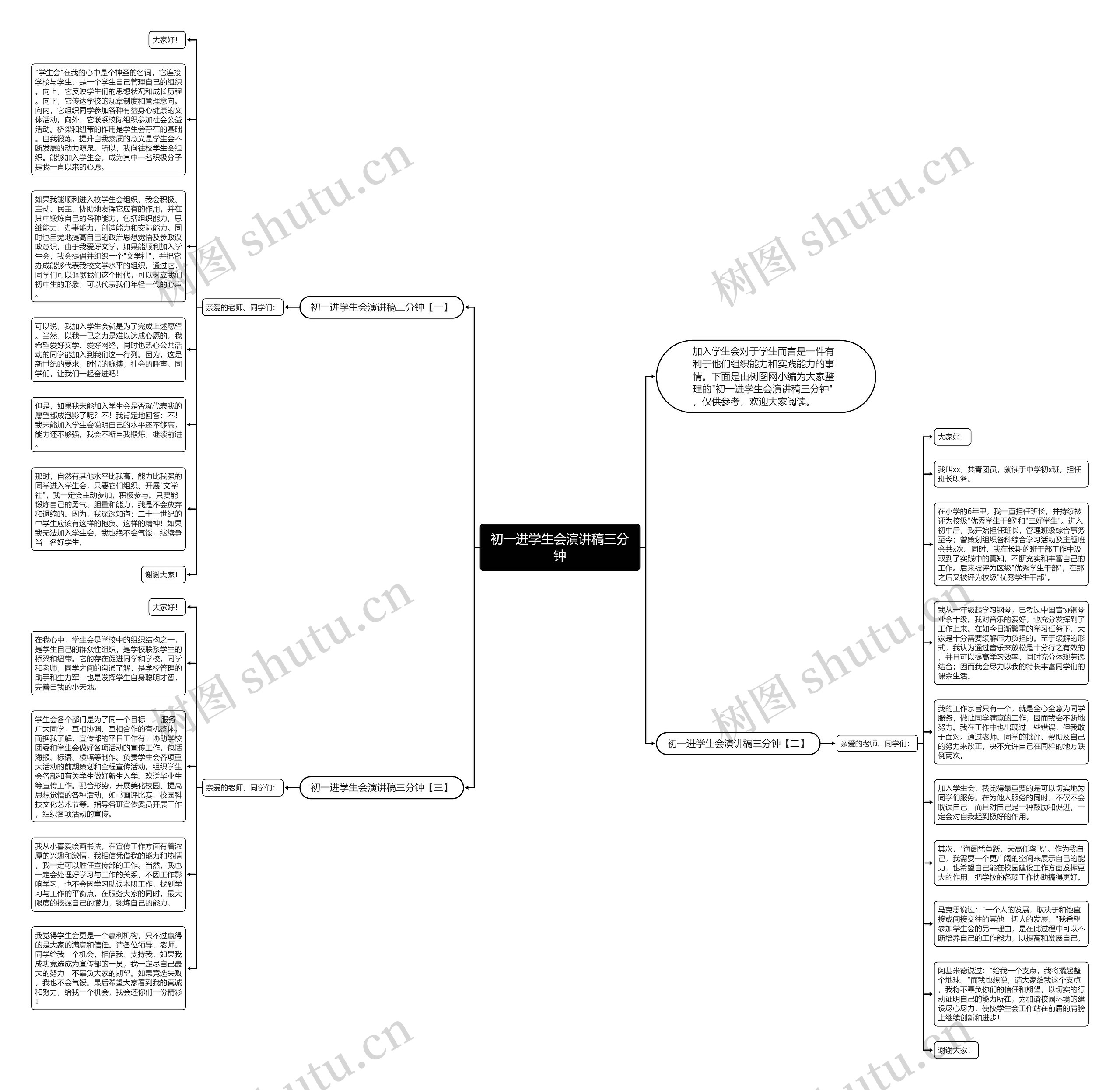 初一进学生会演讲稿三分钟思维导图