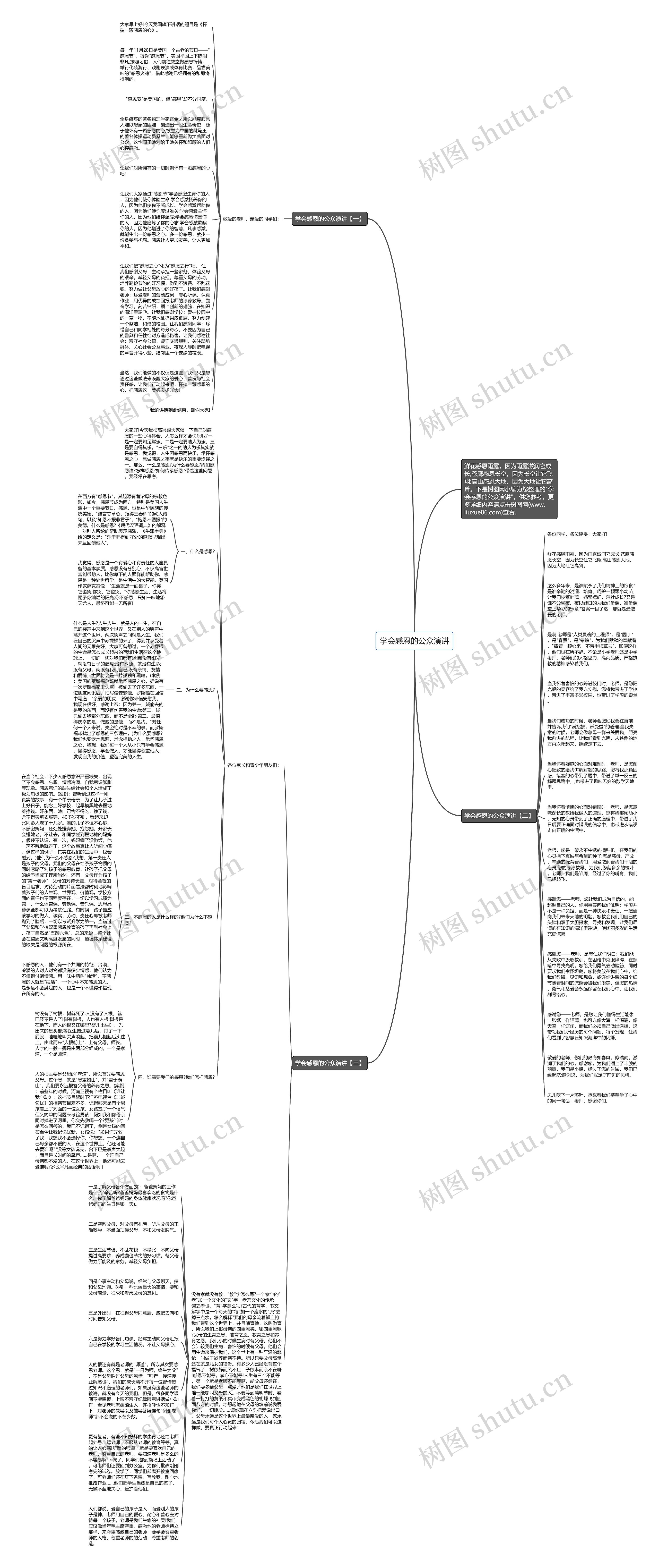 学会感恩的公众演讲思维导图