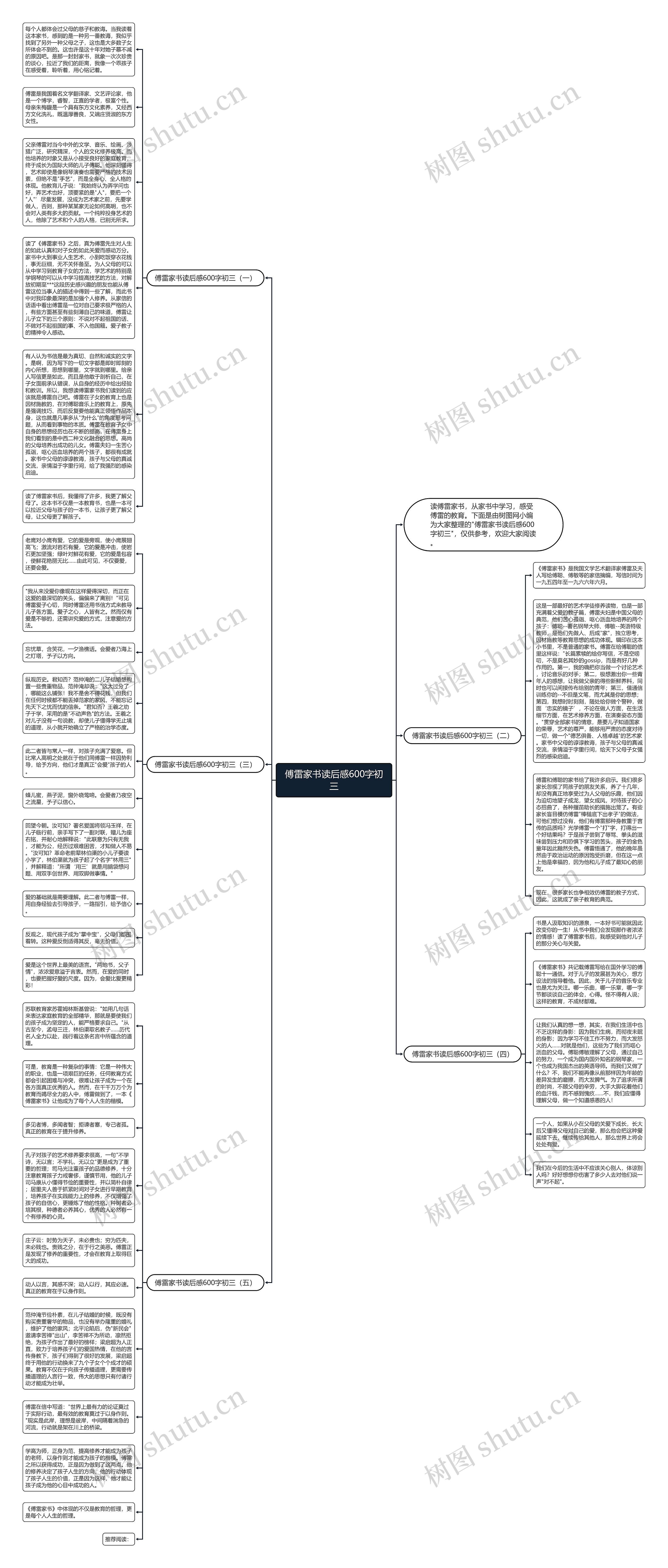 傅雷家书读后感600字初三思维导图