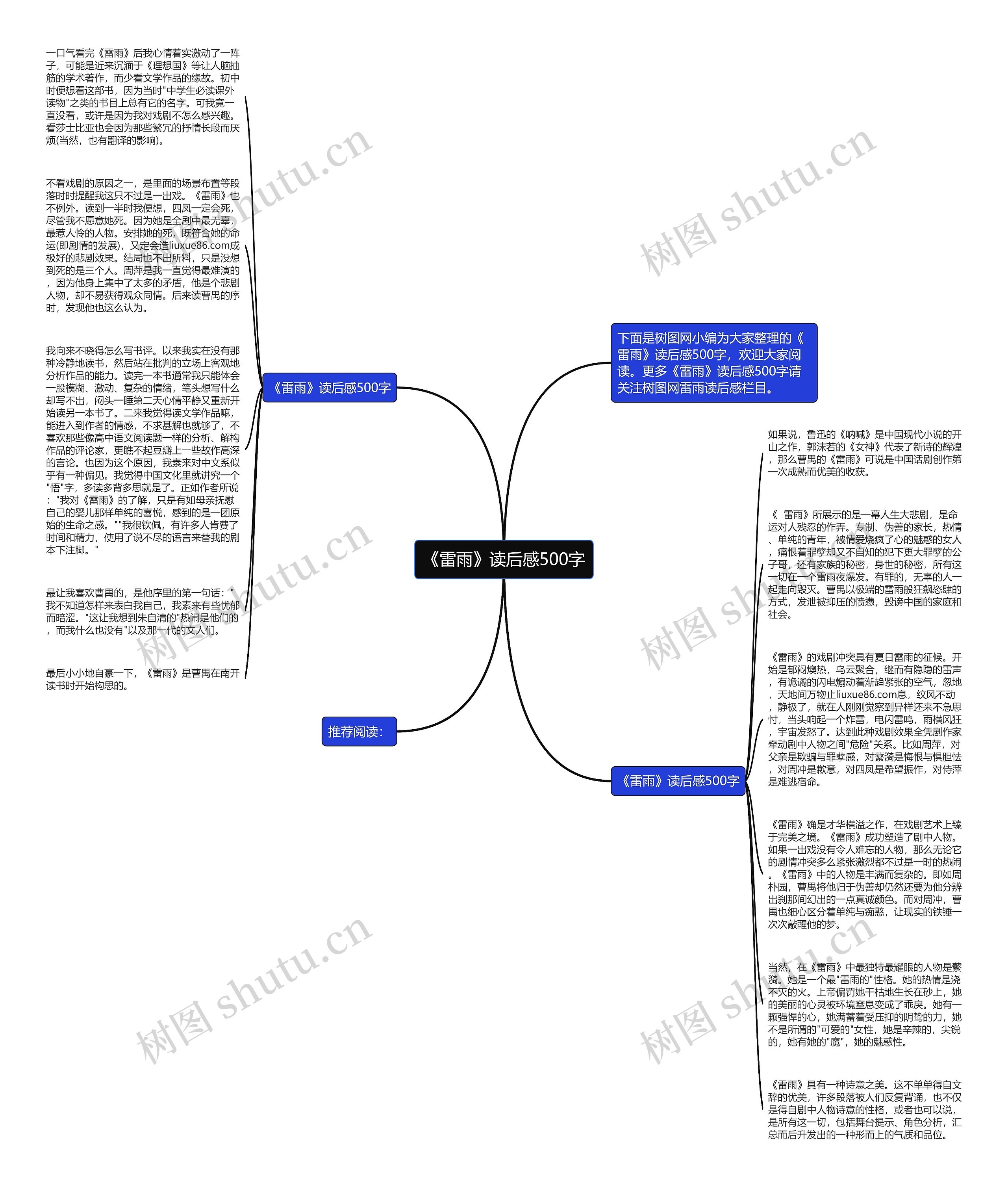 《雷雨》读后感500字思维导图
