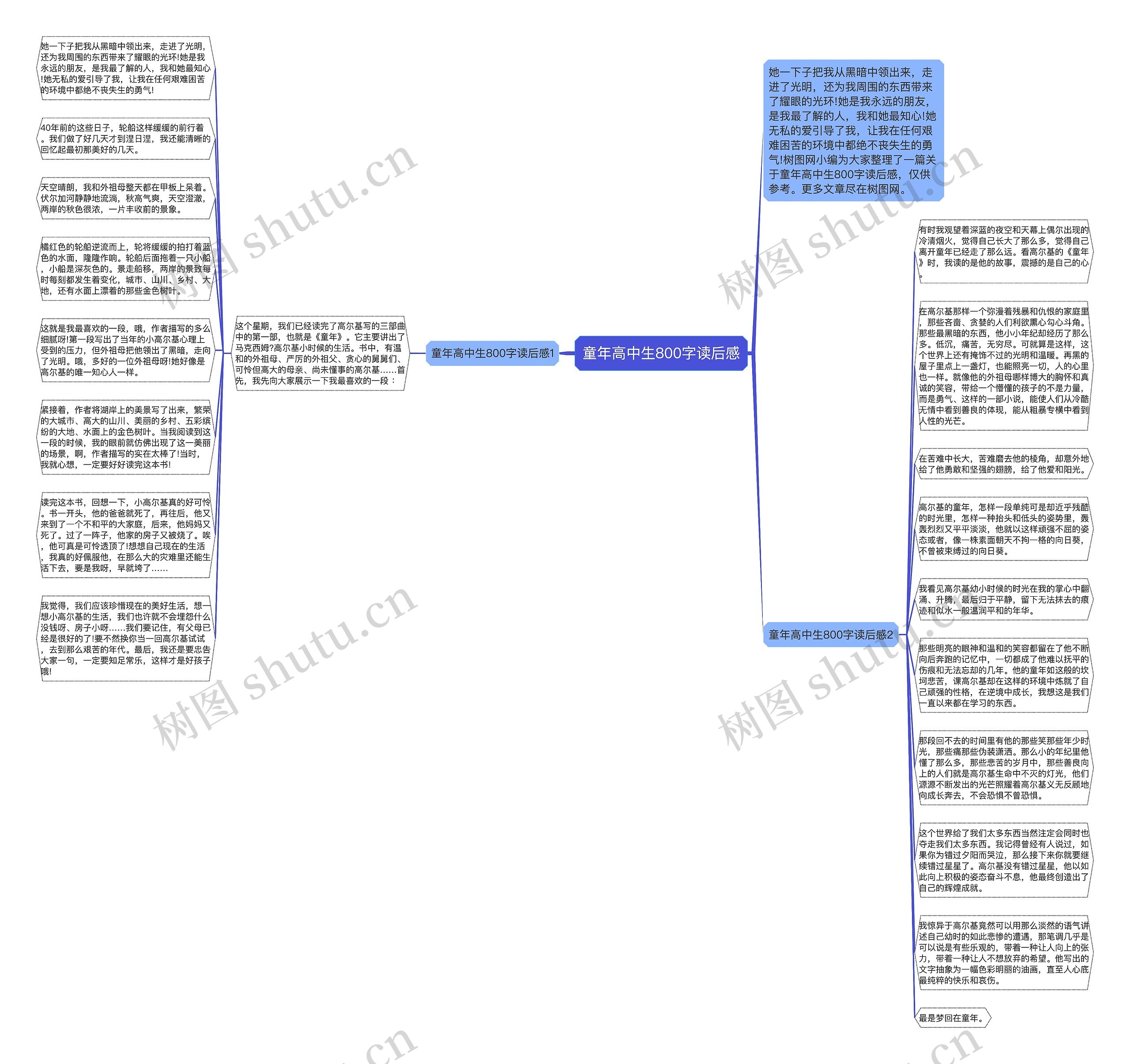 童年高中生800字读后感思维导图