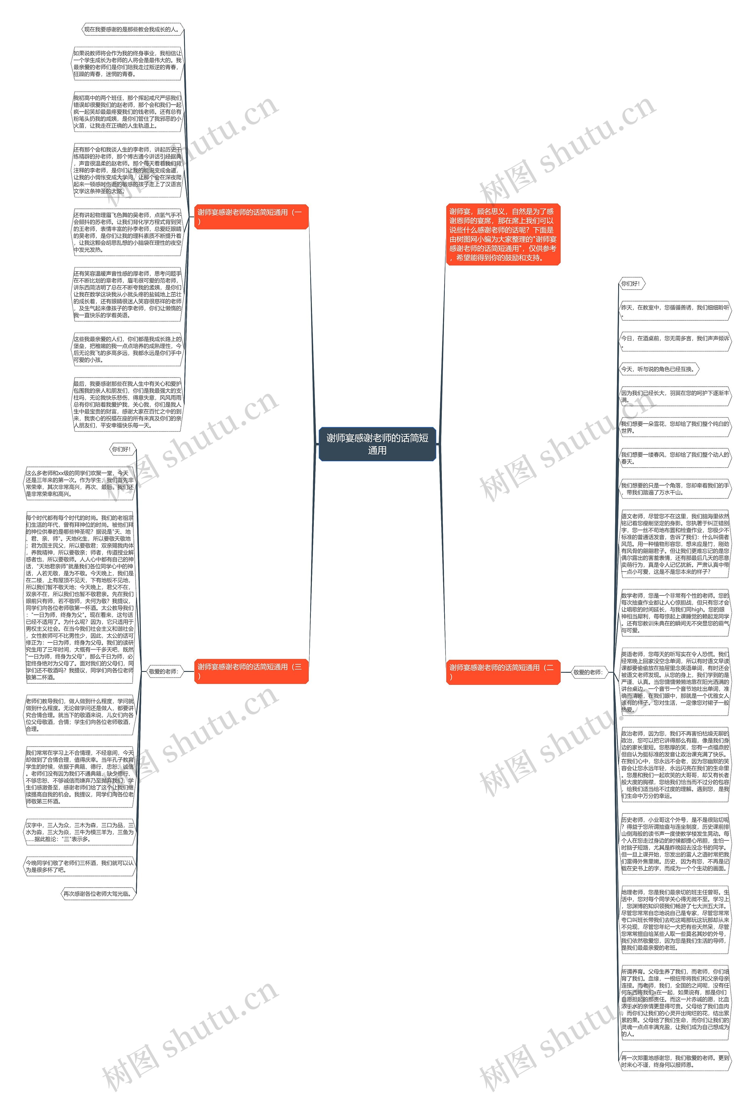 谢师宴感谢老师的话简短通用思维导图