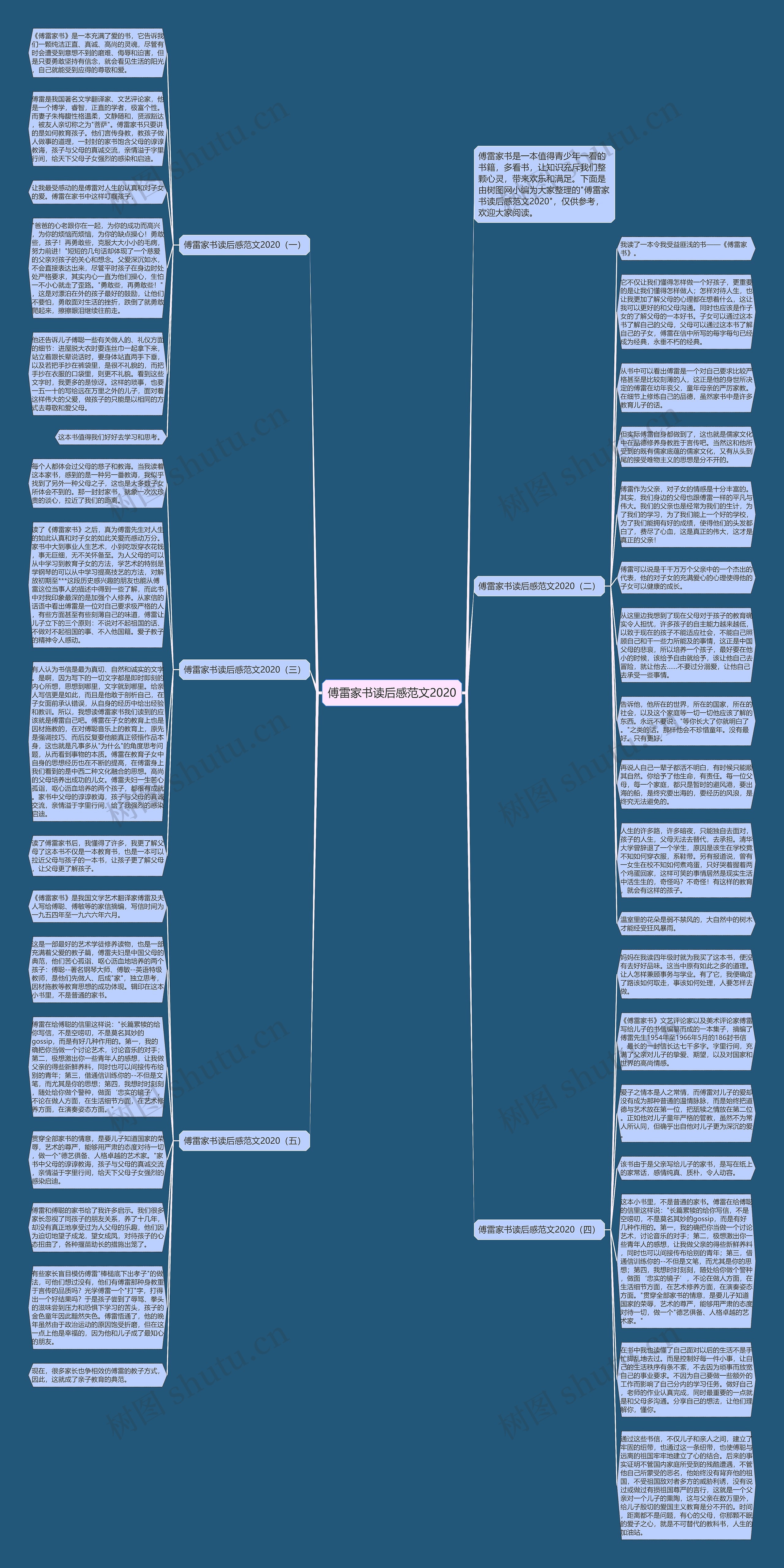 傅雷家书读后感范文2020思维导图