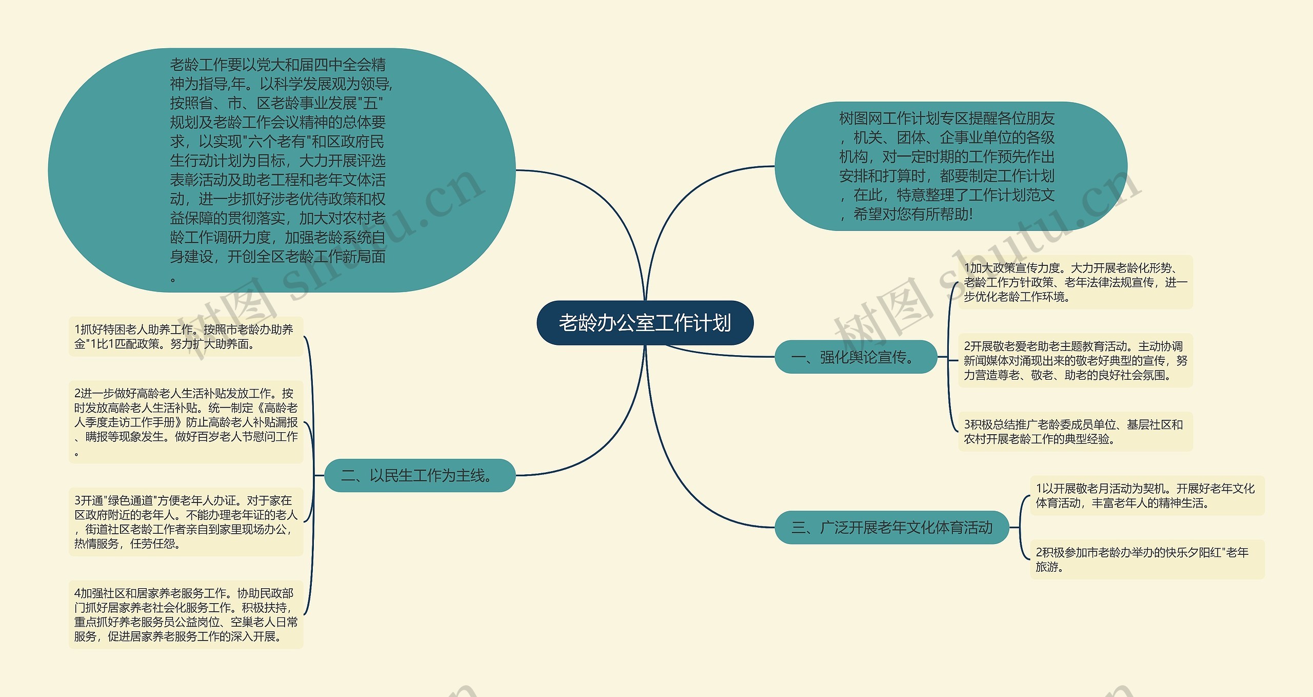 老龄办公室工作计划