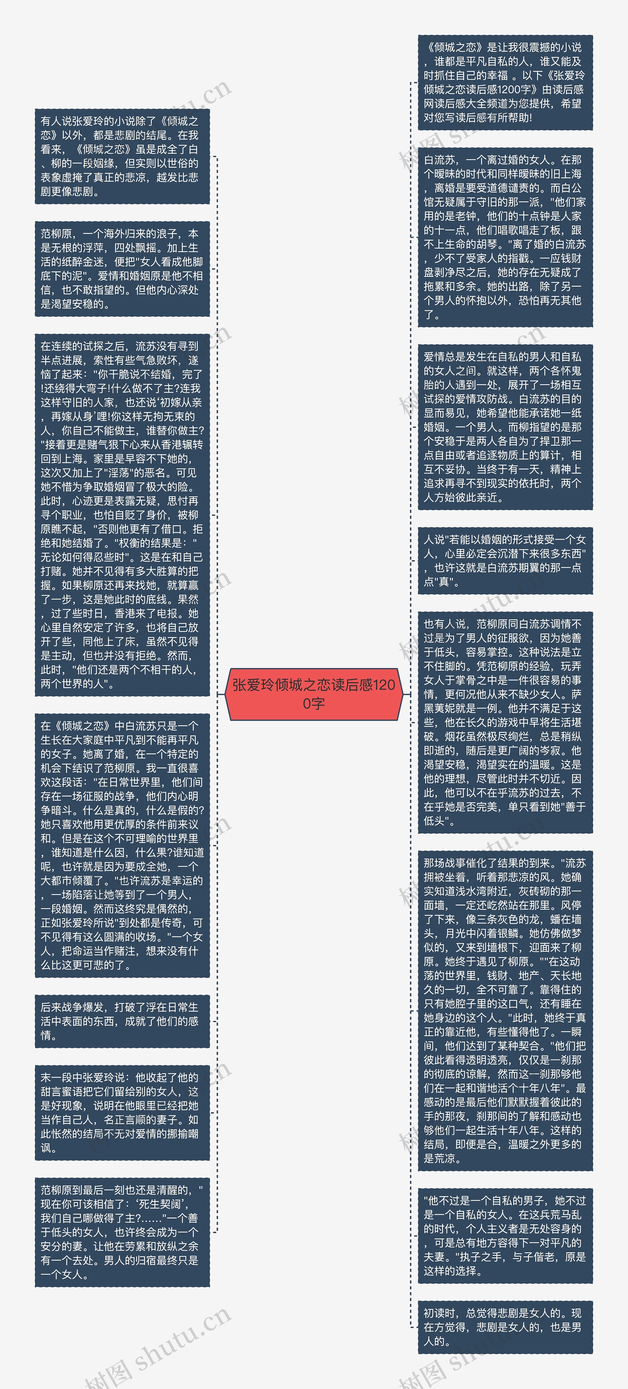 张爱玲倾城之恋读后感1200字思维导图