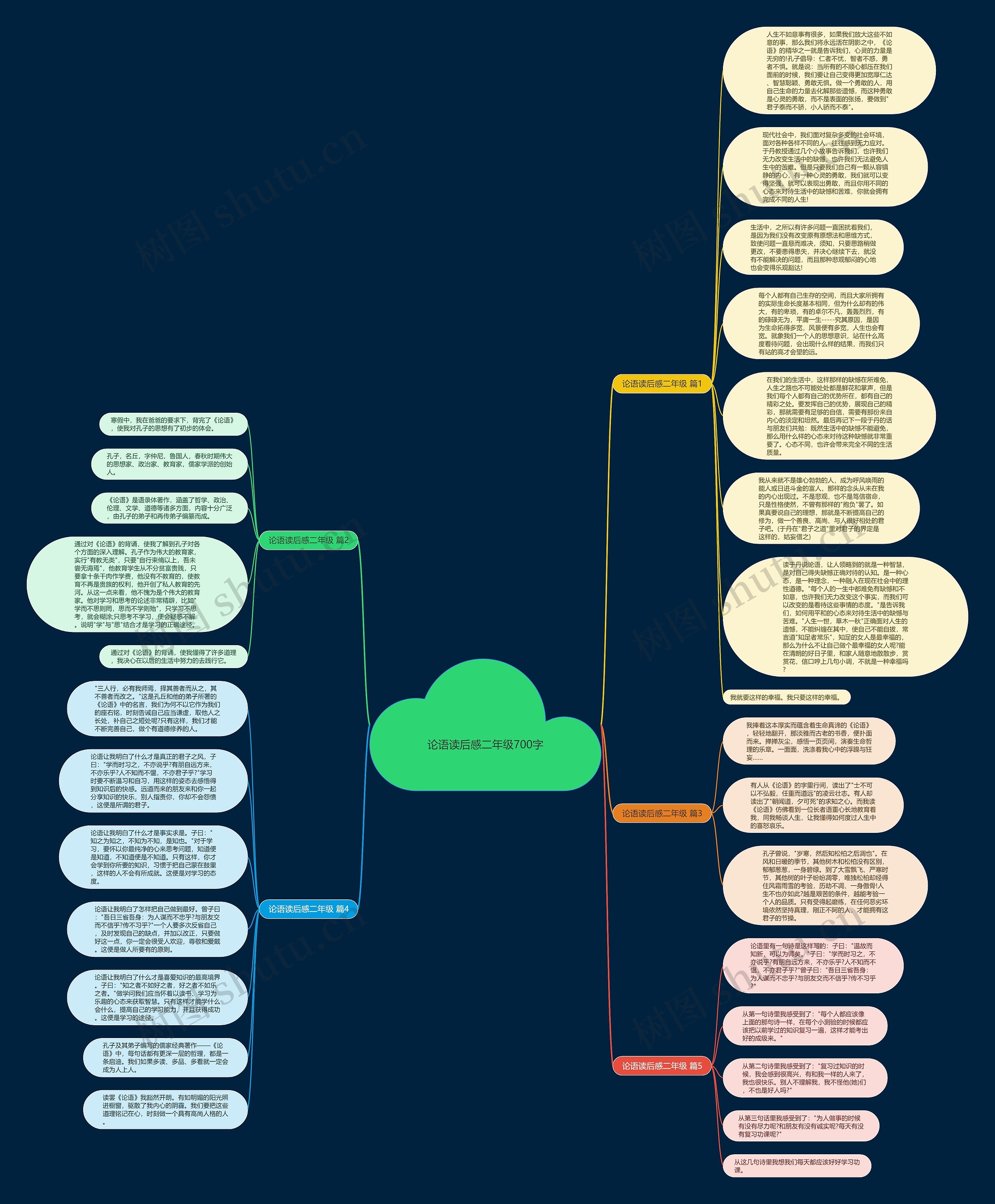 论语读后感二年级700字思维导图