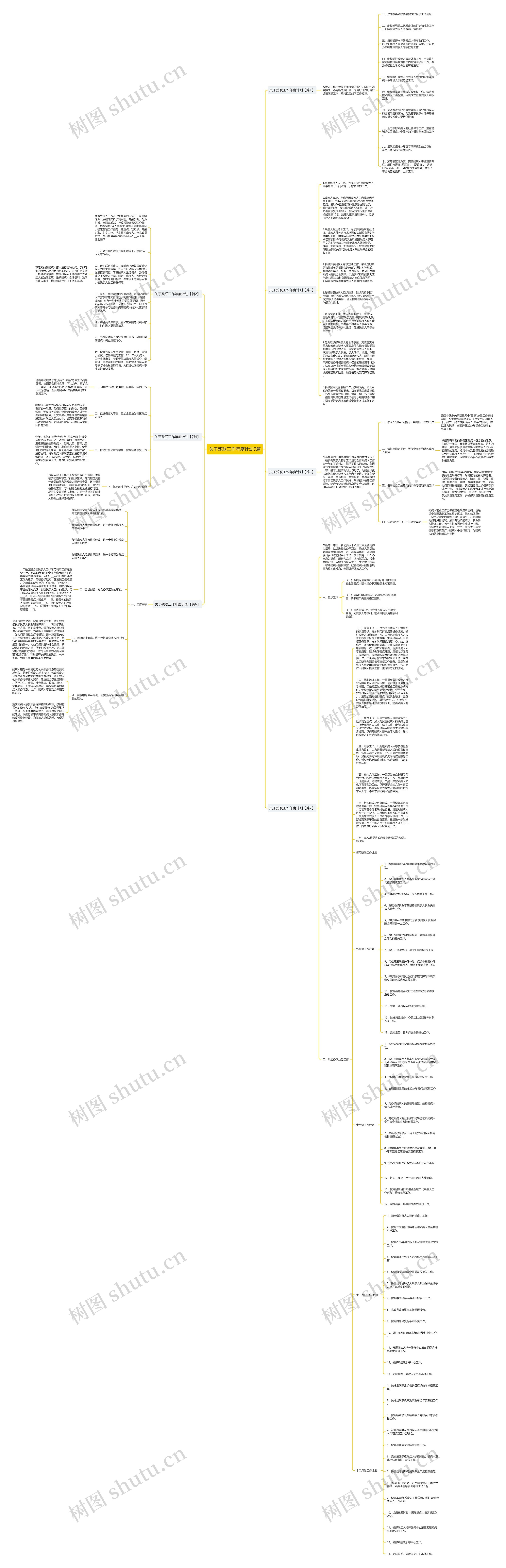 关于残联工作年度计划7篇思维导图