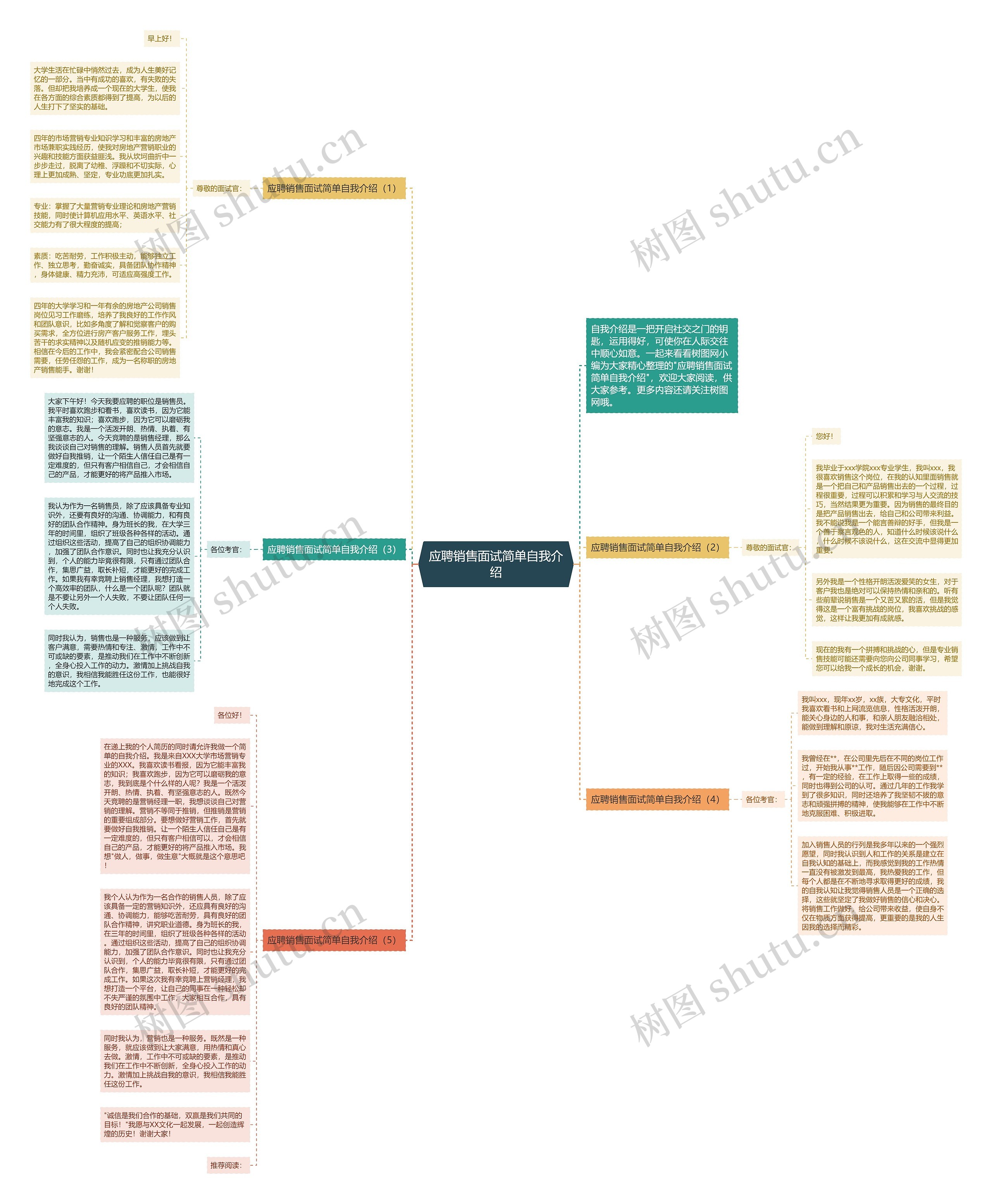 应聘销售面试简单自我介绍思维导图
