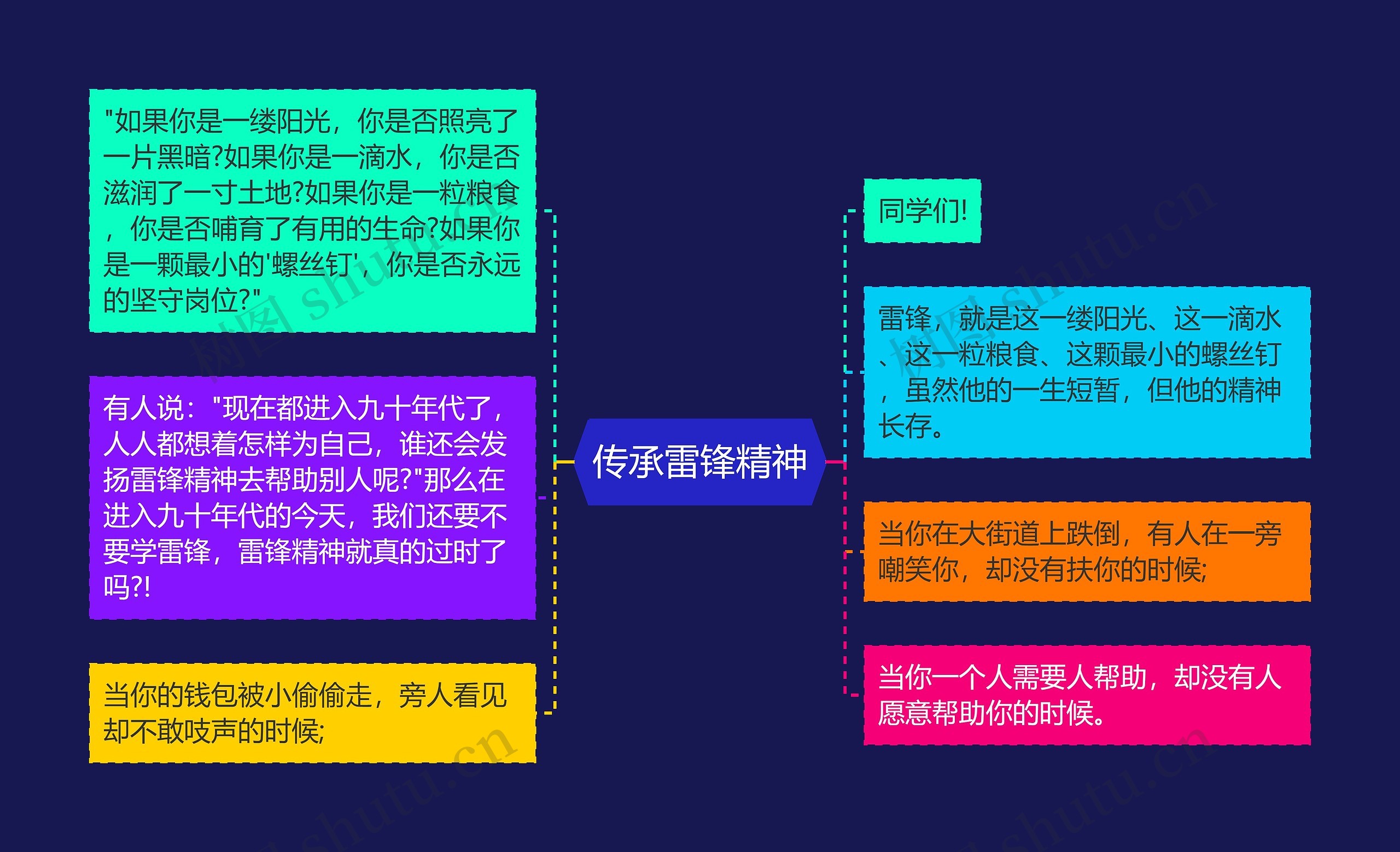 传承雷锋精神思维导图