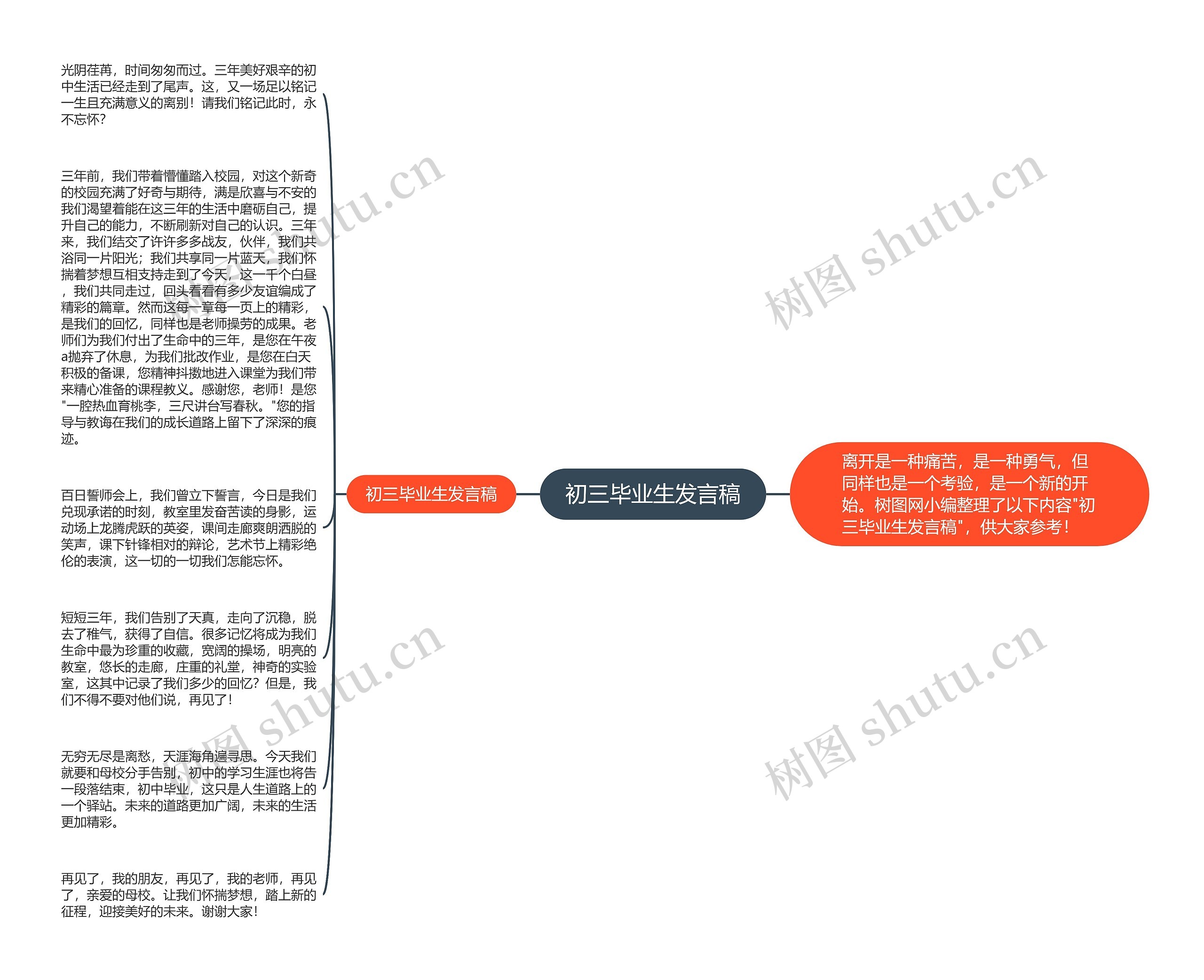 初三毕业生发言稿思维导图