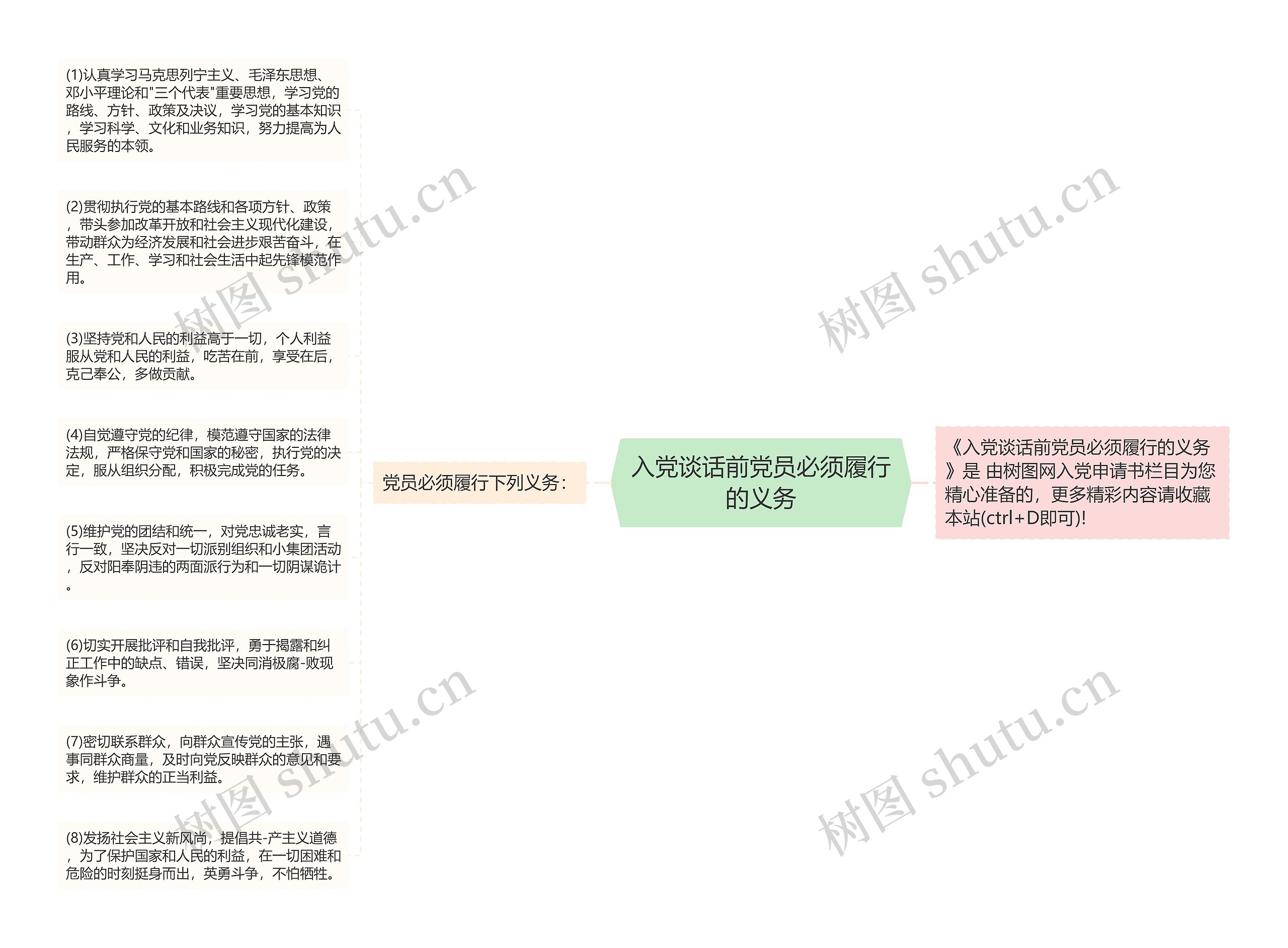 入党谈话前党员必须履行的义务