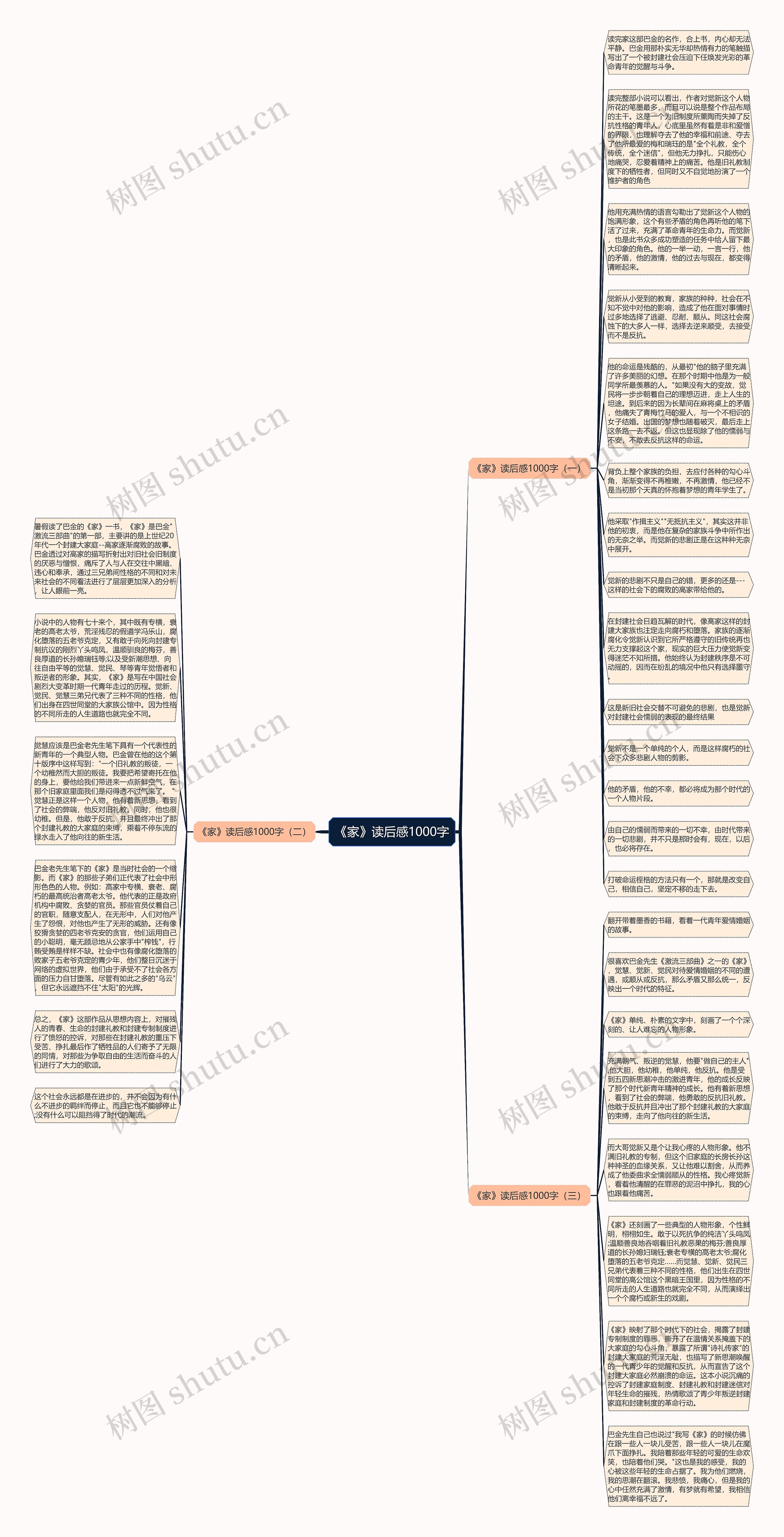 《家》读后感1000字思维导图