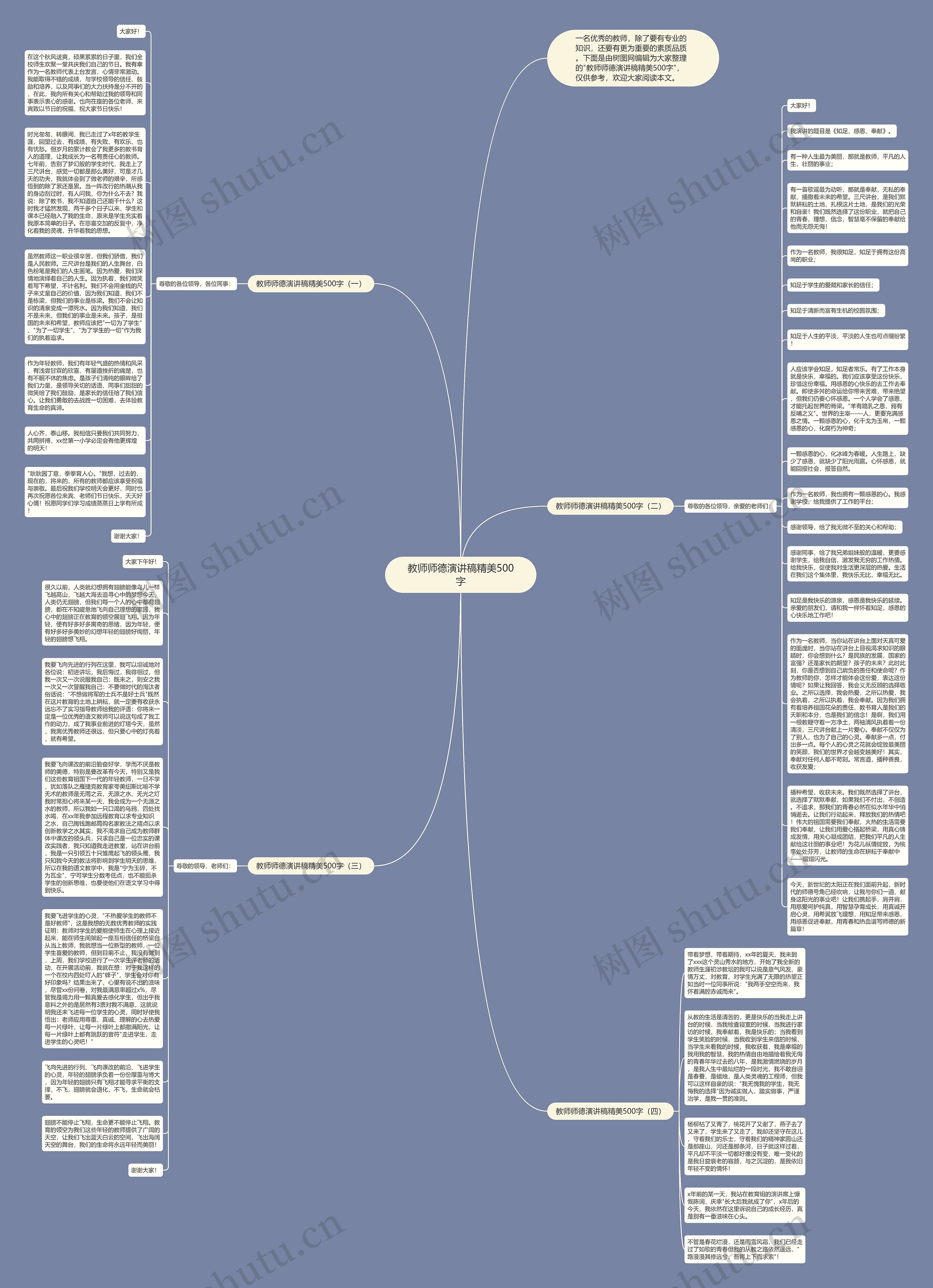 教师师德演讲稿精美500字思维导图