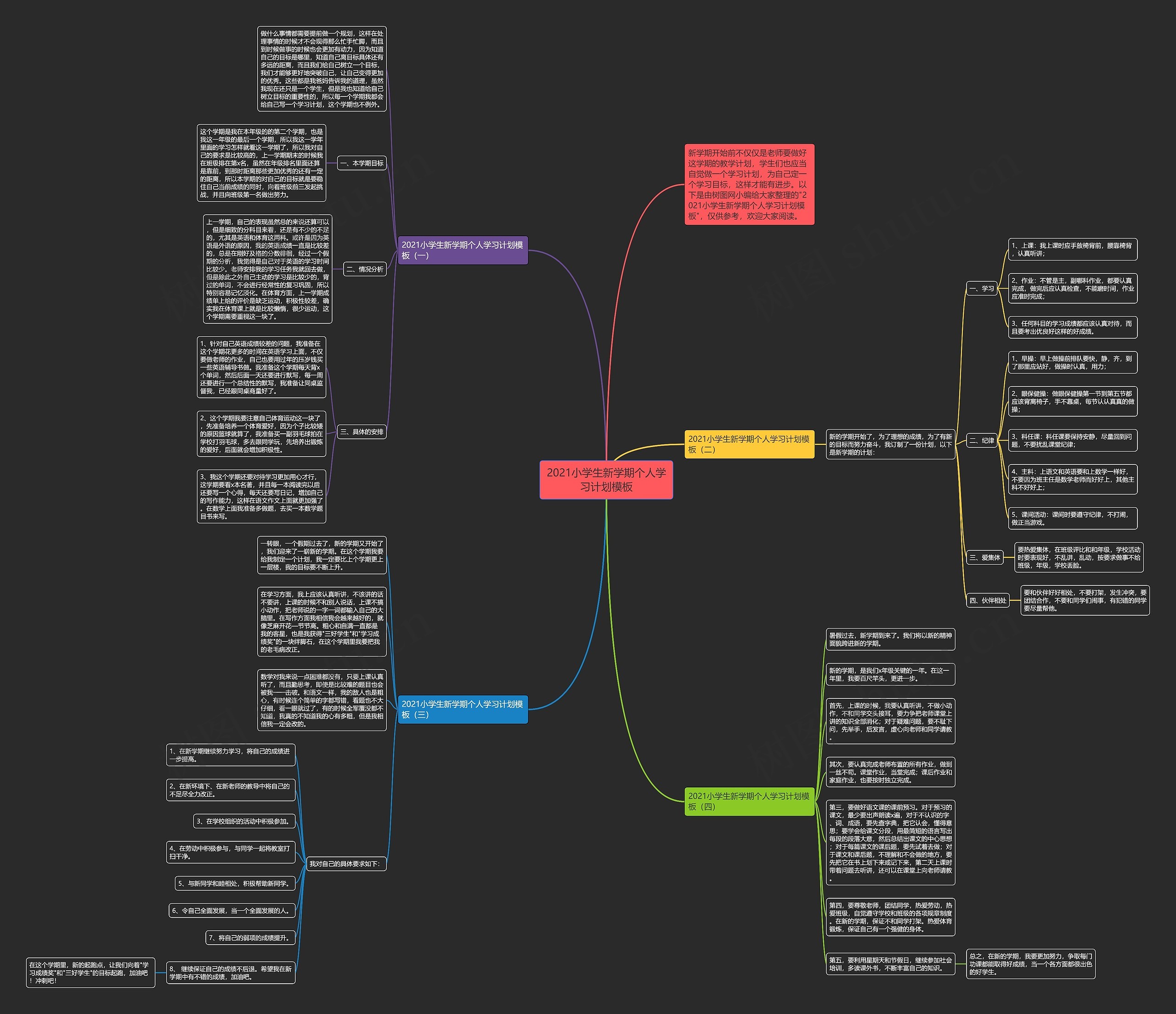 2021小学生新学期个人学习计划思维导图高清图 2021小学生新学期个人学习计划思维导图