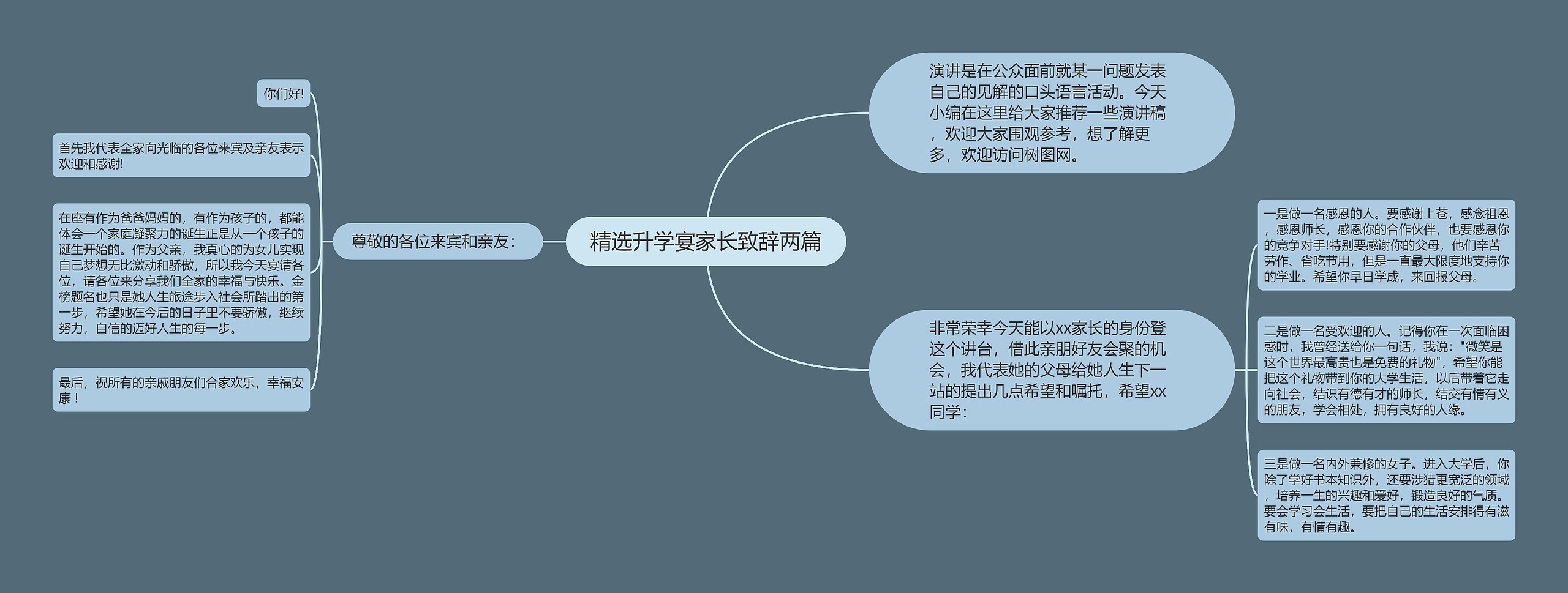 精选升学宴家长致辞两篇