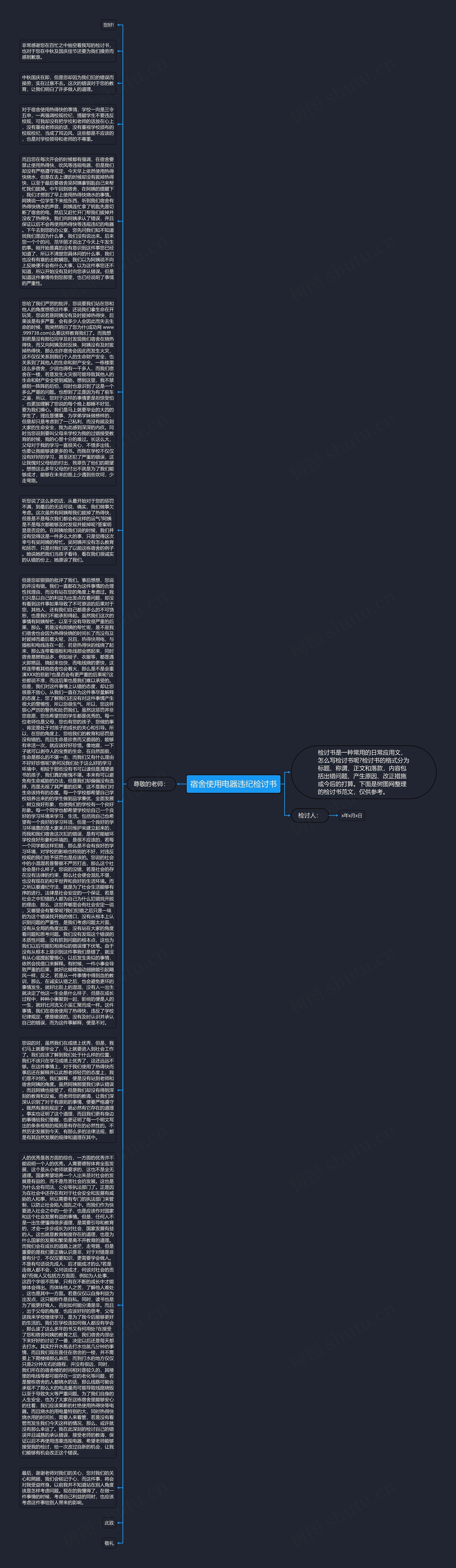 宿舍使用电器违纪检讨书思维导图