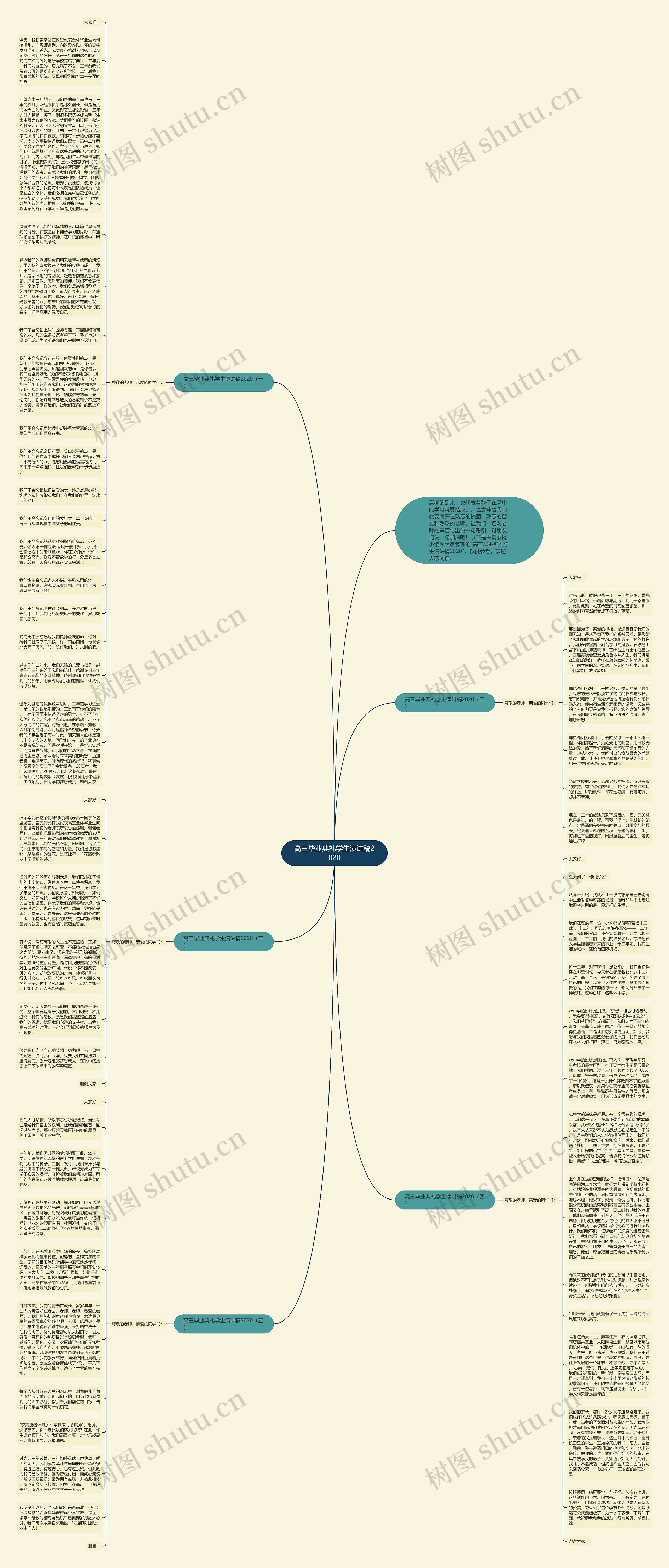 高三毕业典礼学生演讲稿2020思维导图