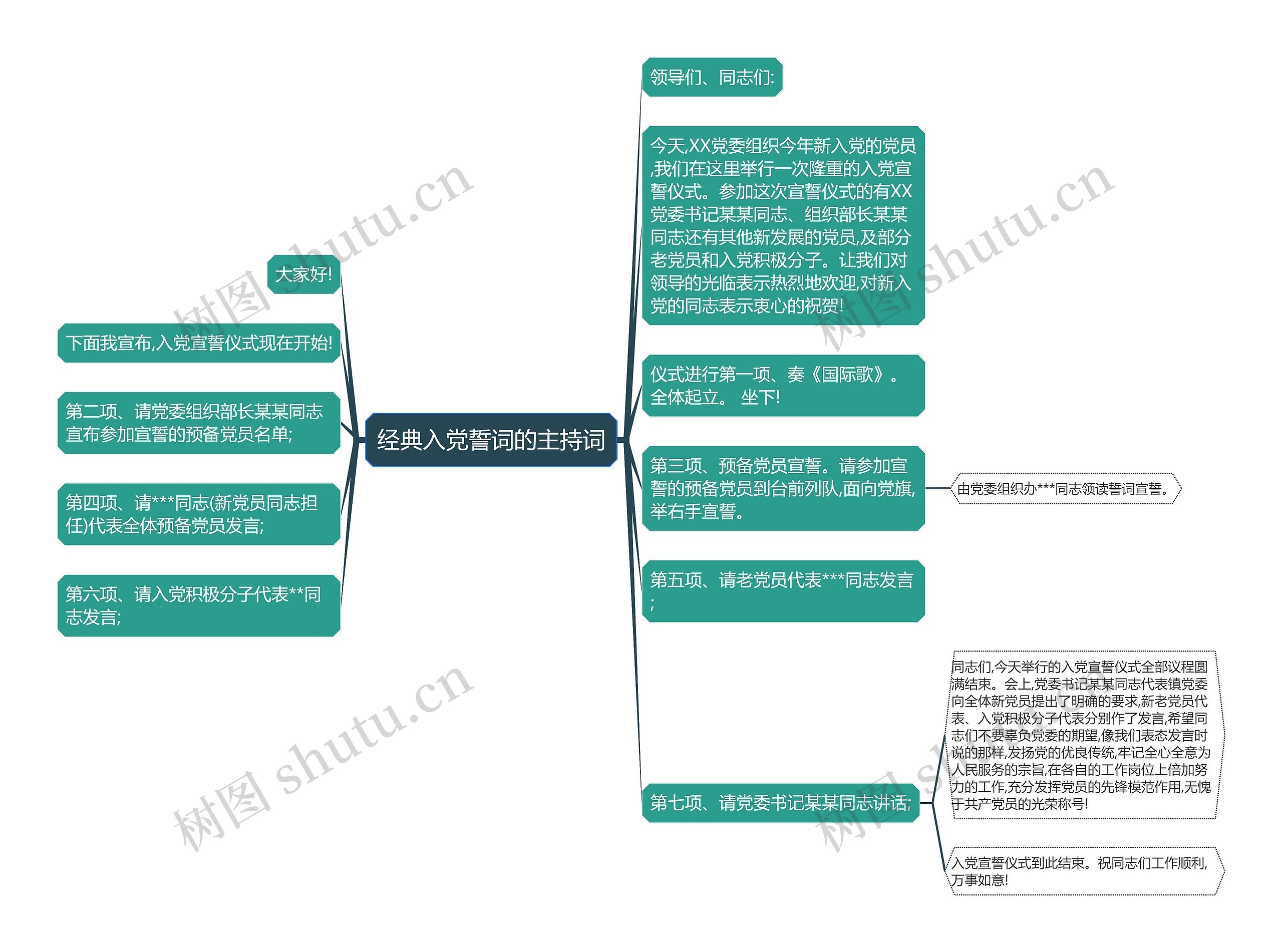 经典入党誓词的主持词