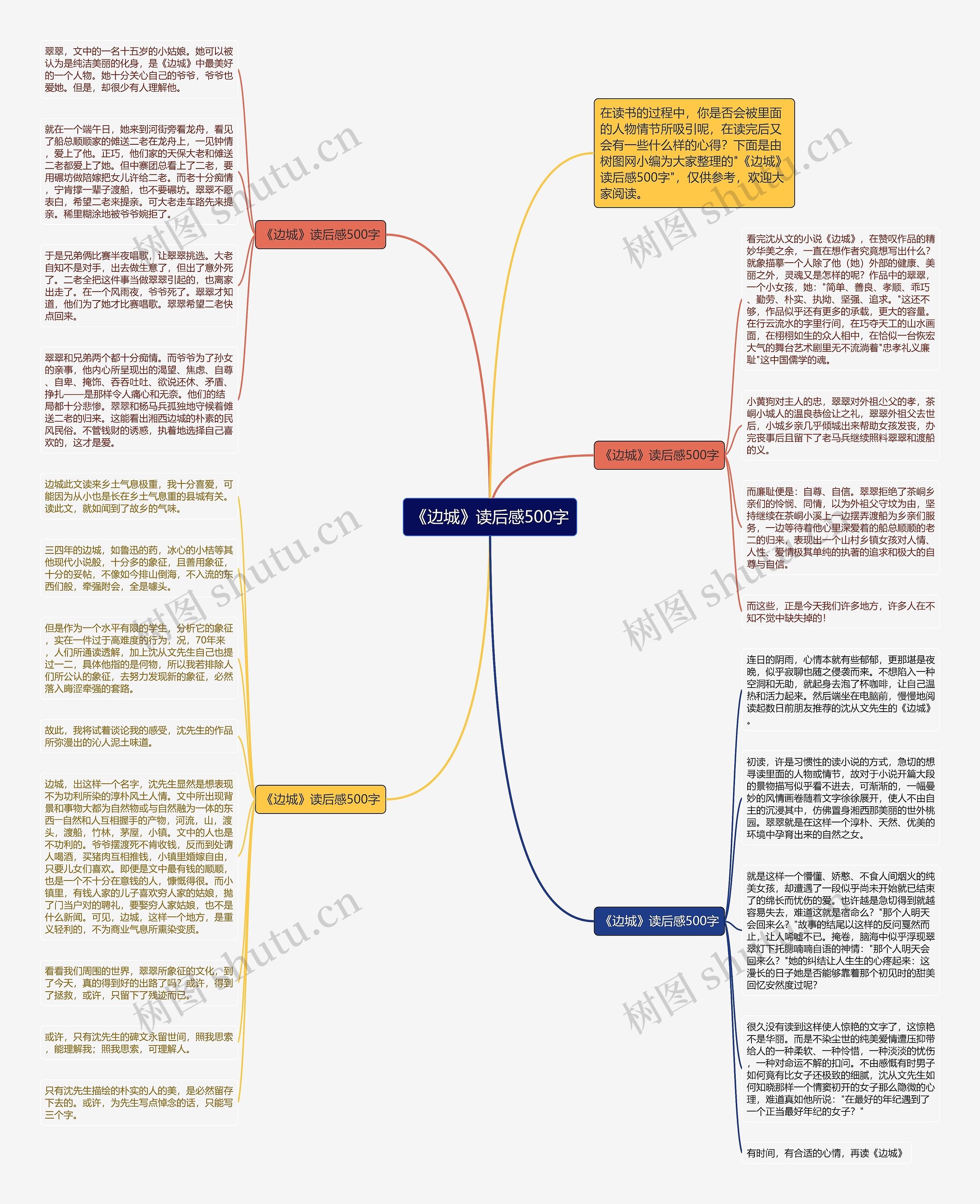 《边城》读后感500字思维导图