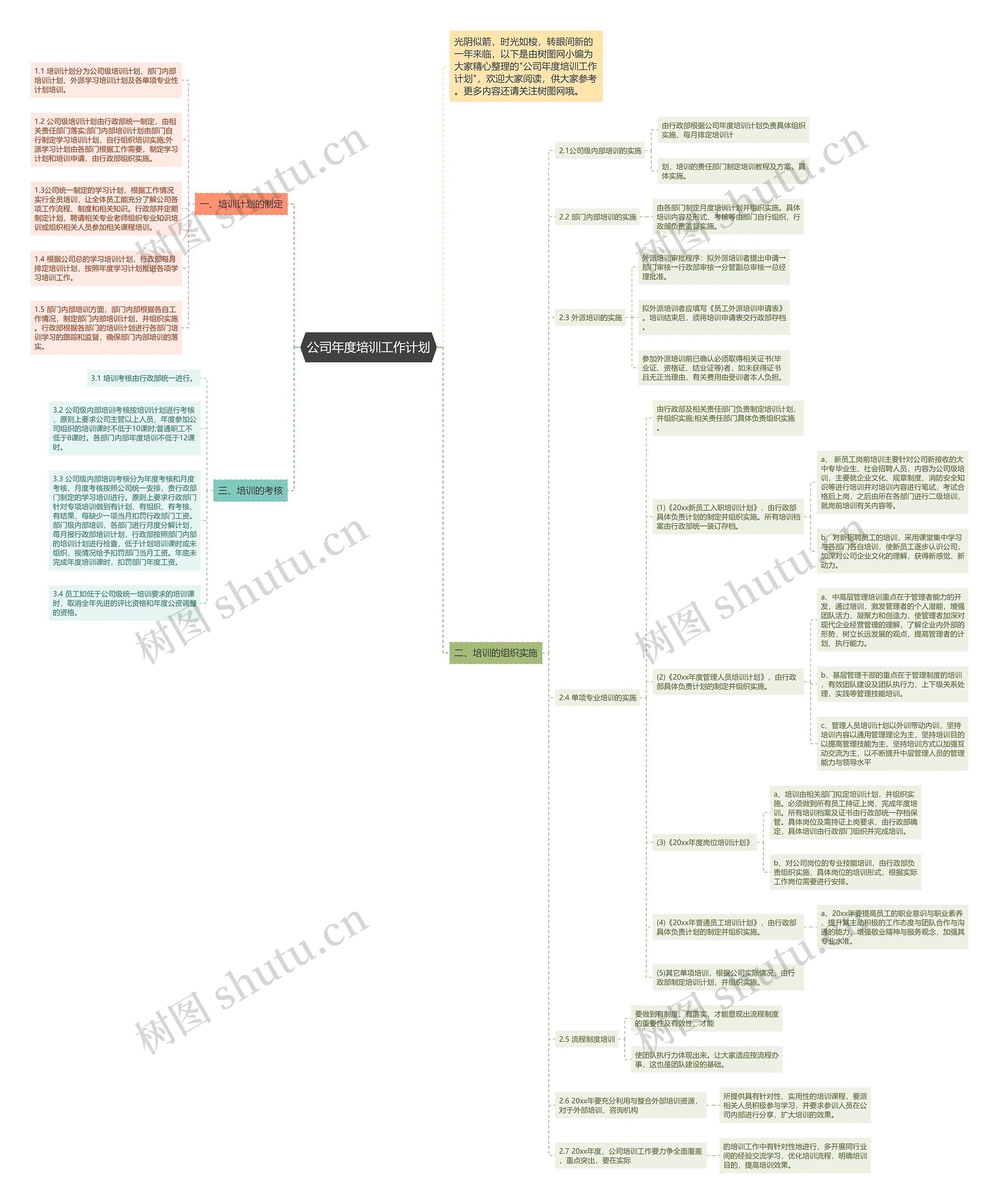 公司年度培训工作计划思维导图高清图 公司年度培训工作计划思维导图