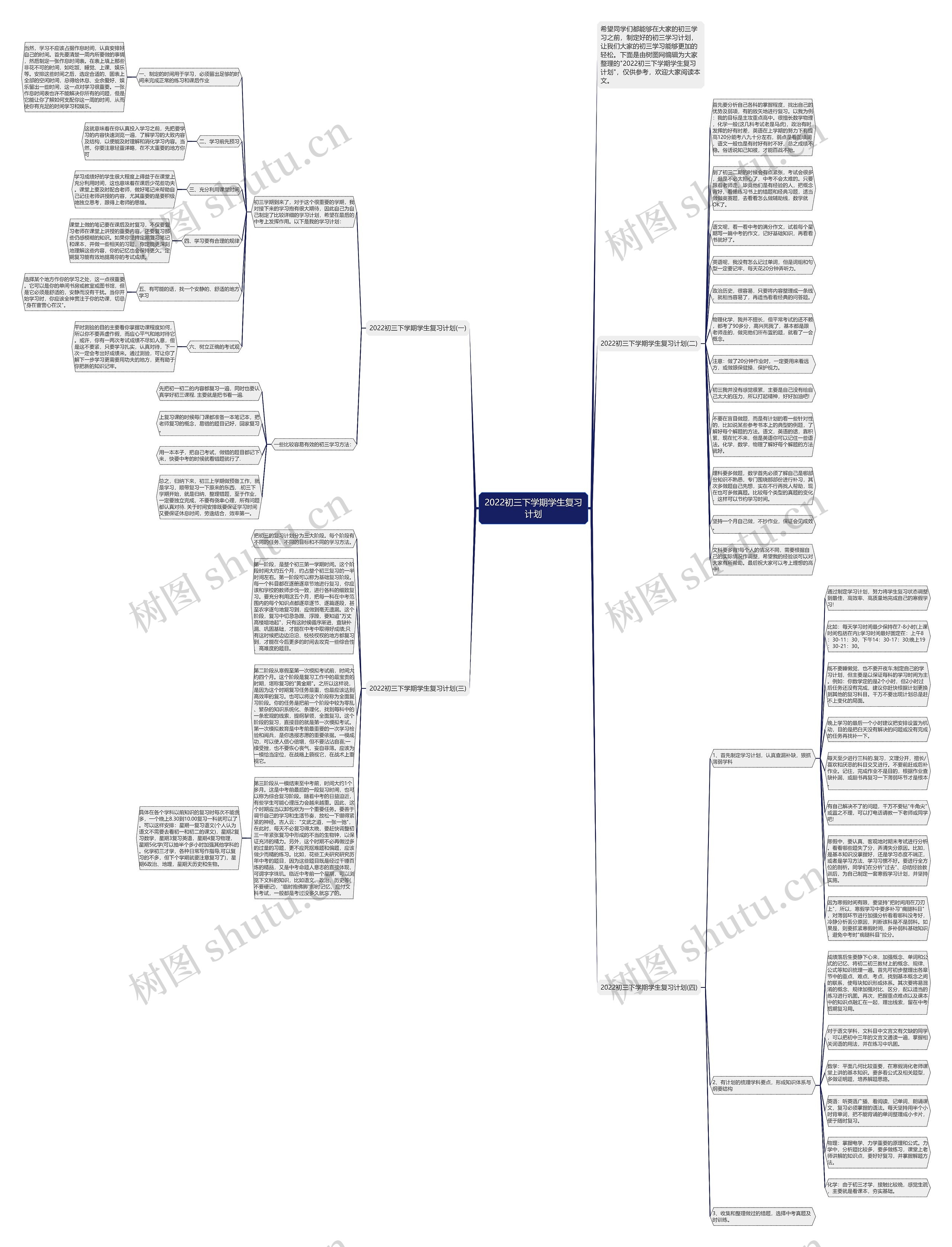 2022初三下学期学生复习计划思维导图