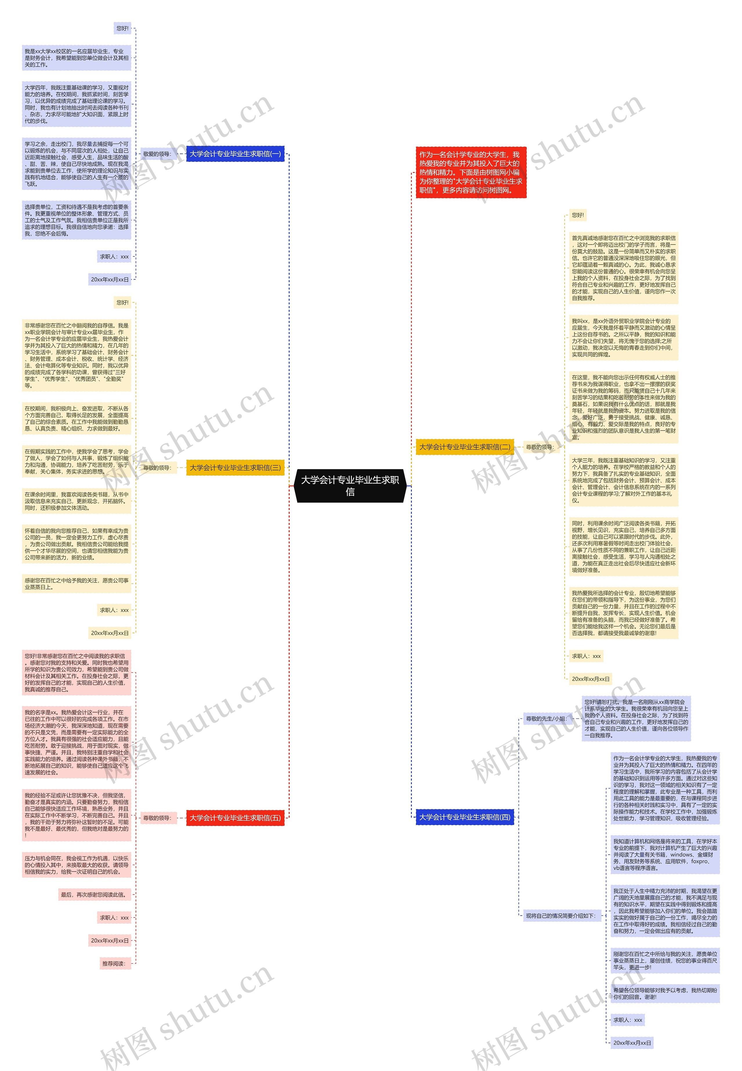大学会计专业毕业生求职信思维导图