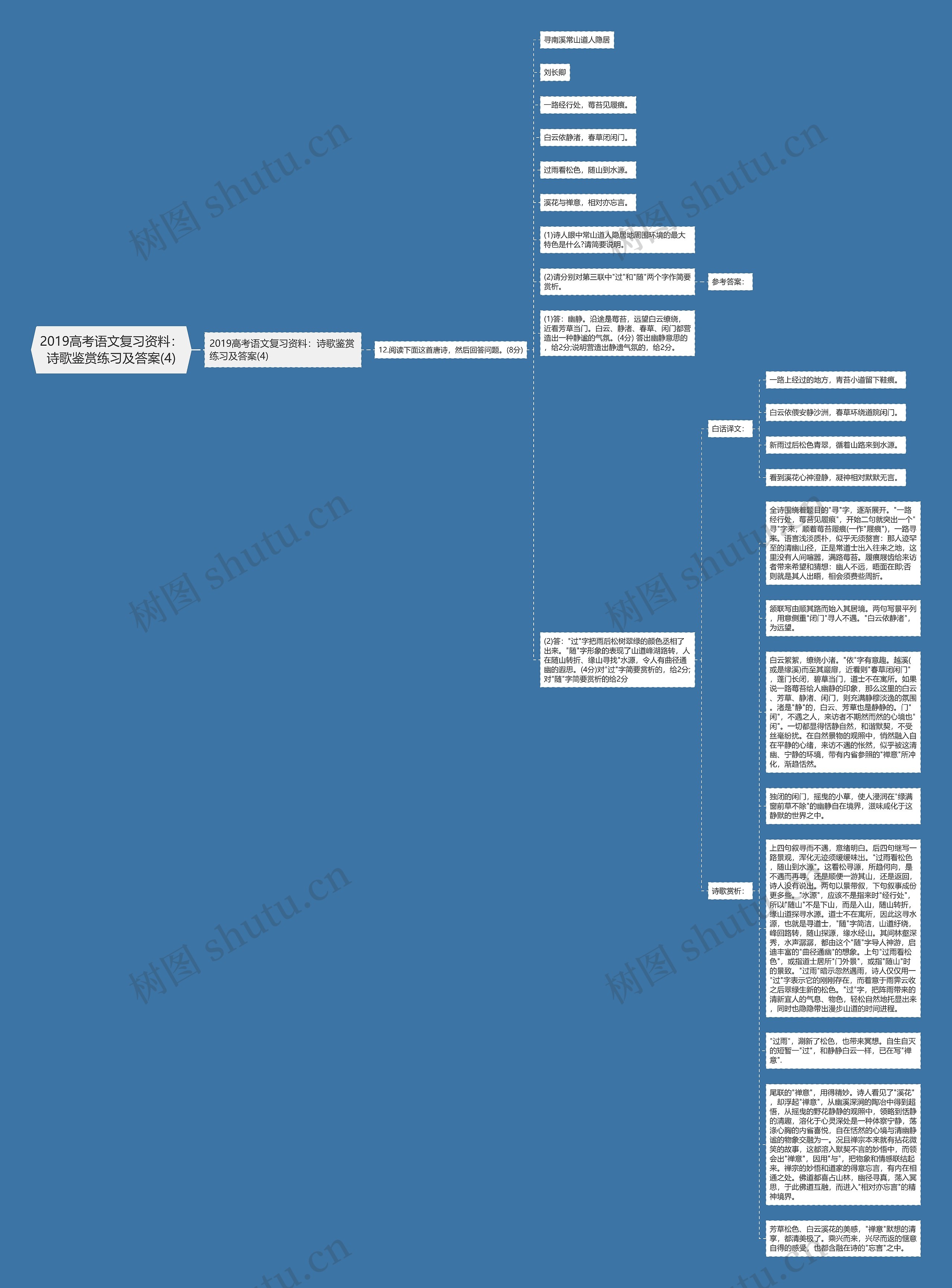 2019高考语文复习资料：诗歌鉴赏练习及答案(4)思维导图