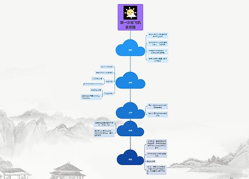 第一次坐飞机全攻略